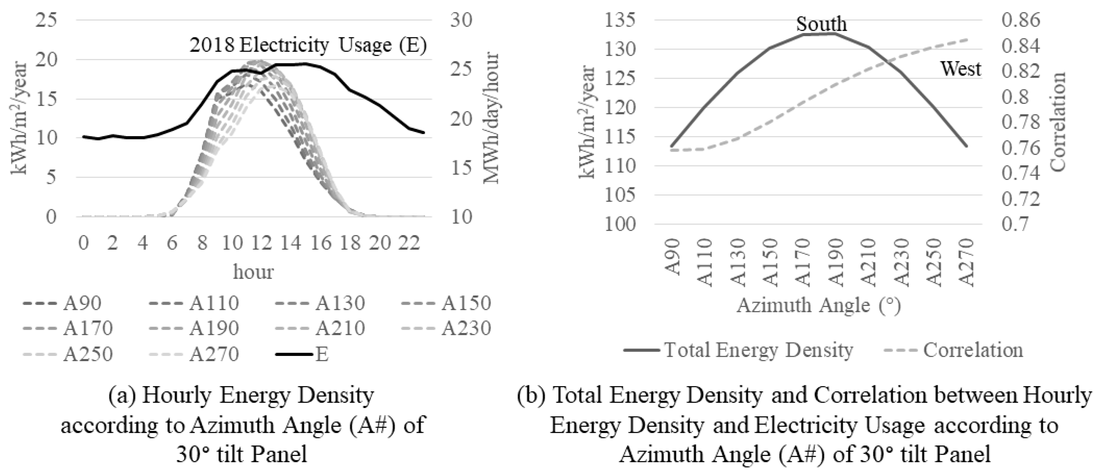 Energies 12 03262 g009