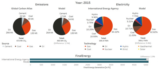 Energies 12 03270 g0a2