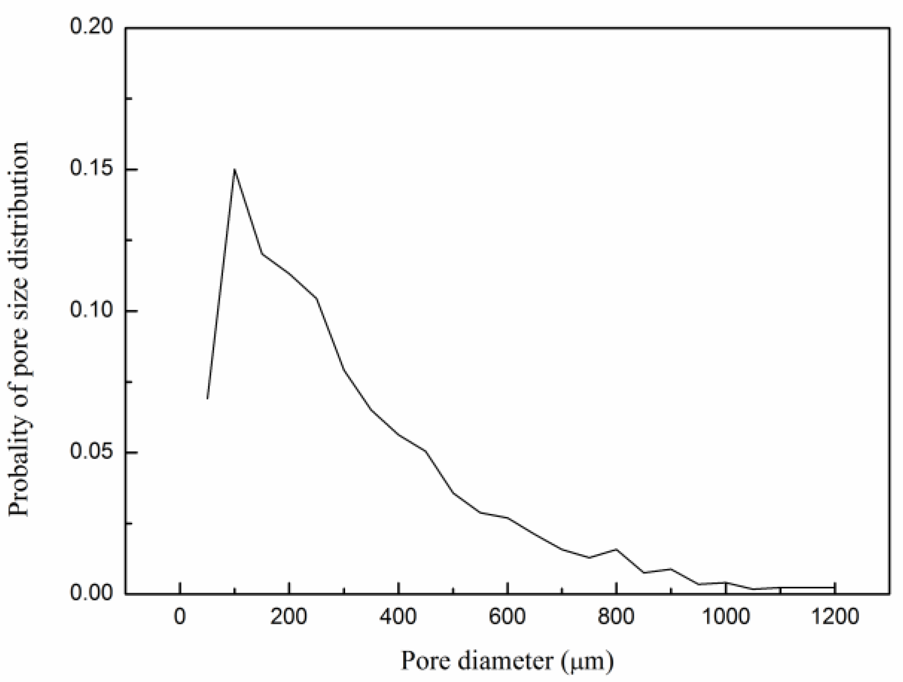 Energies 12 03273 g002