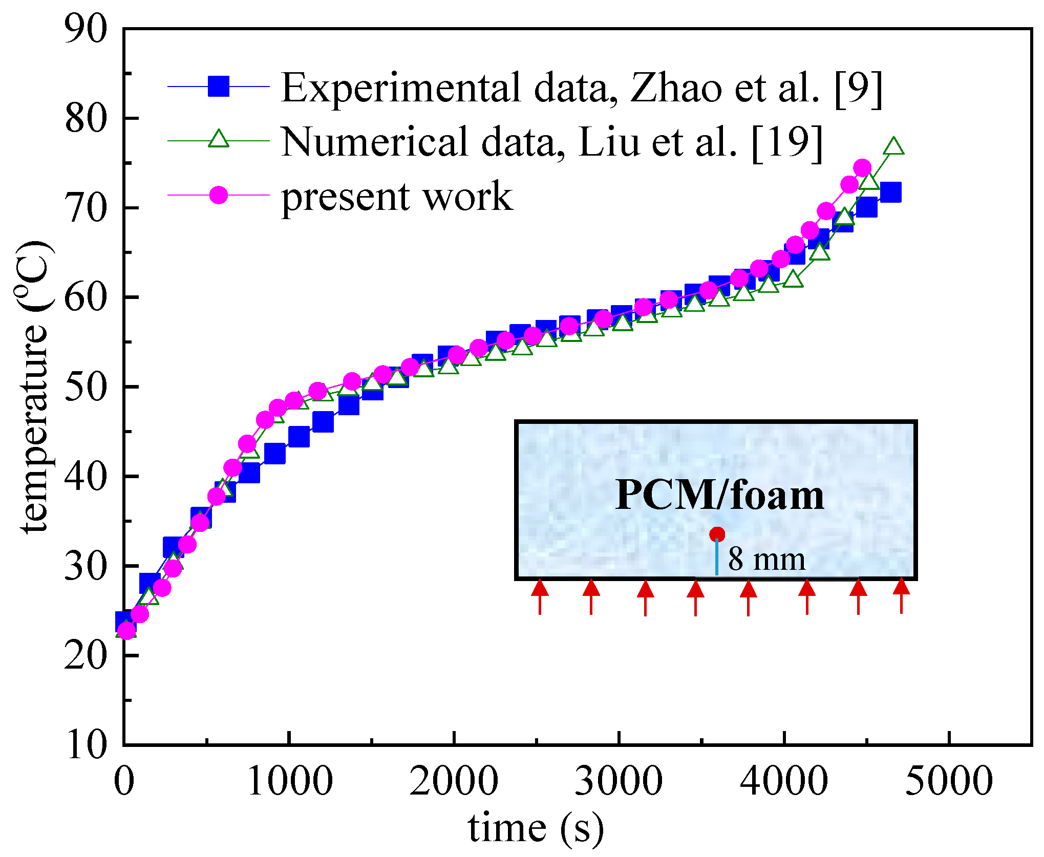 Energies 12 03275 g003