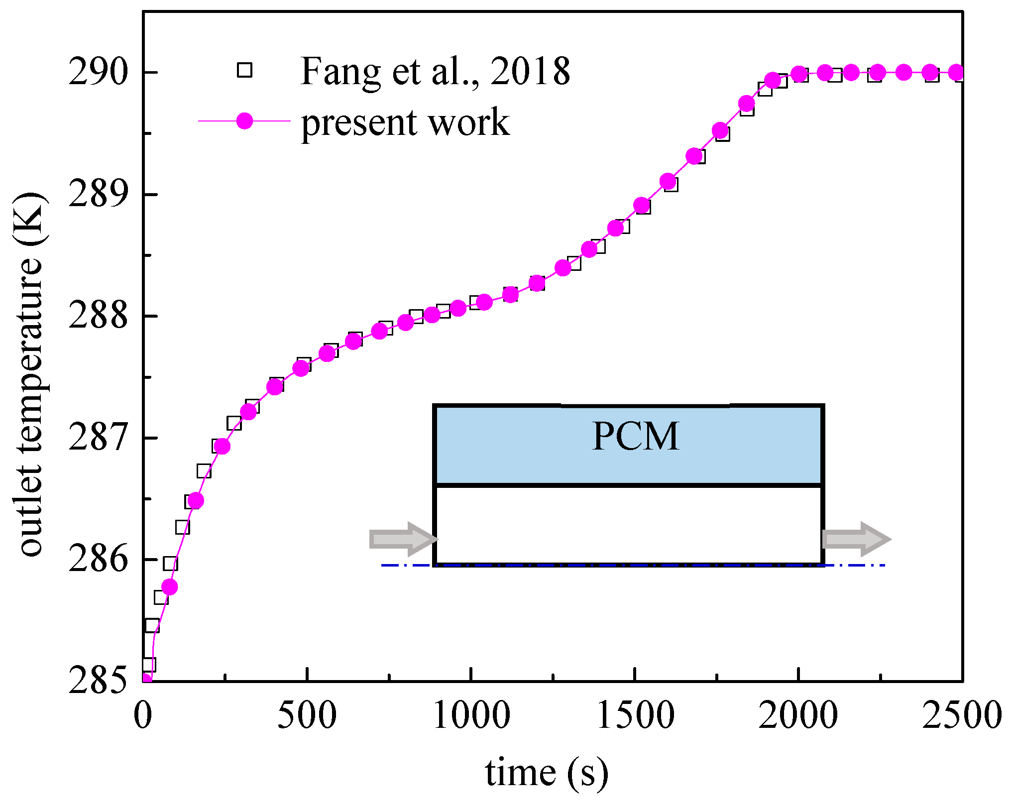Energies 12 03275 g004