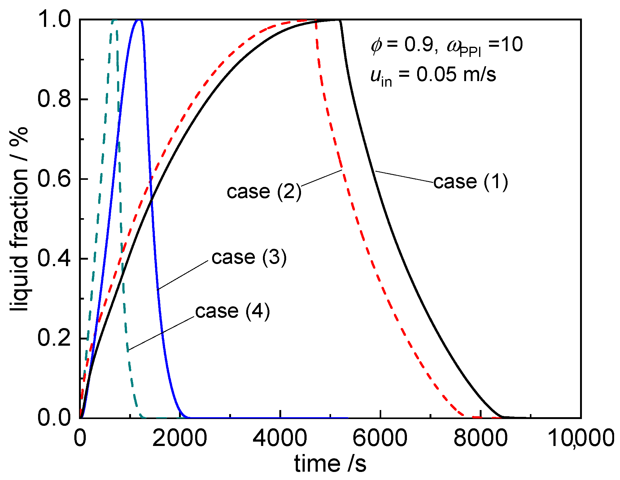 Energies 12 03275 g005