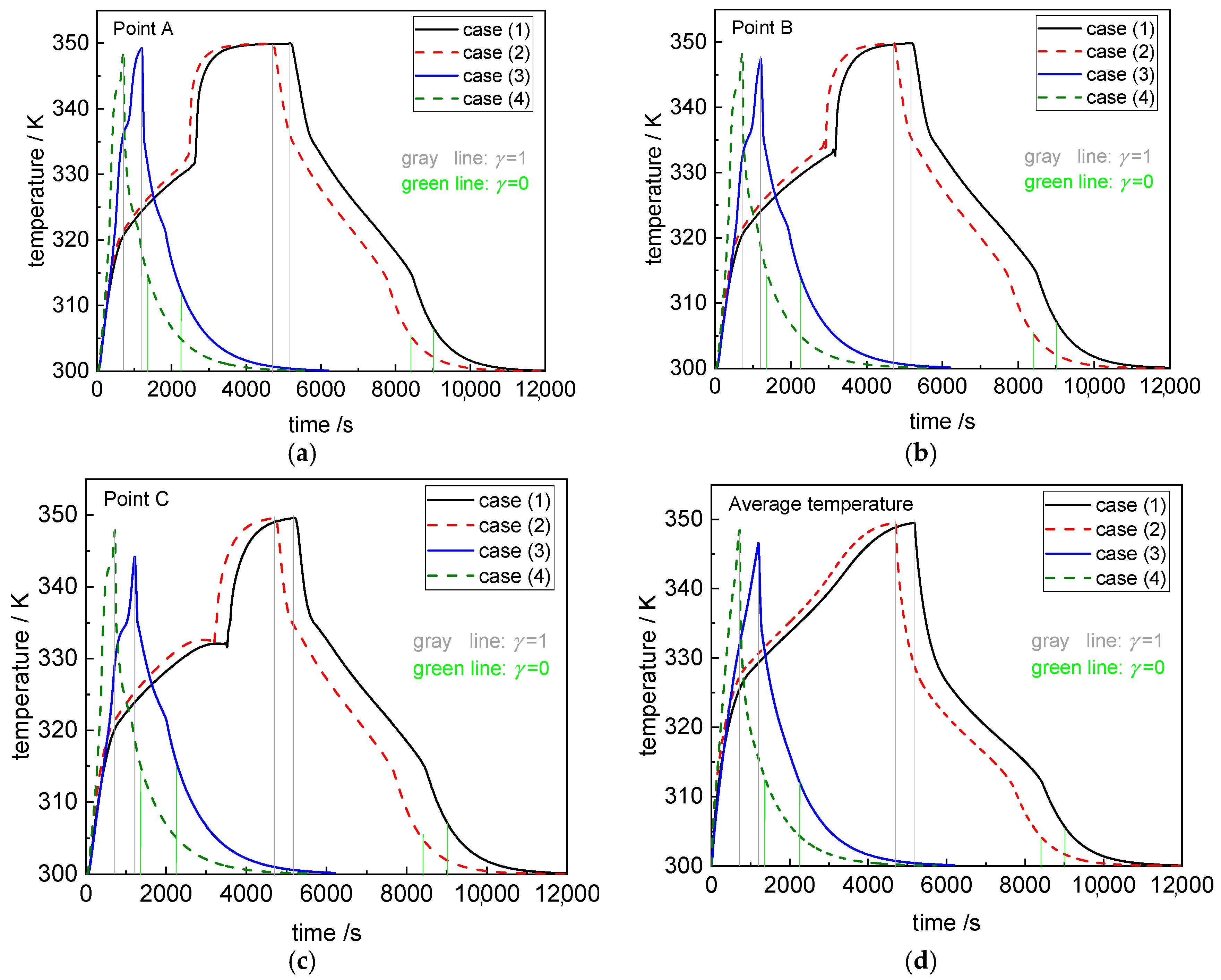 Energies 12 03275 g006