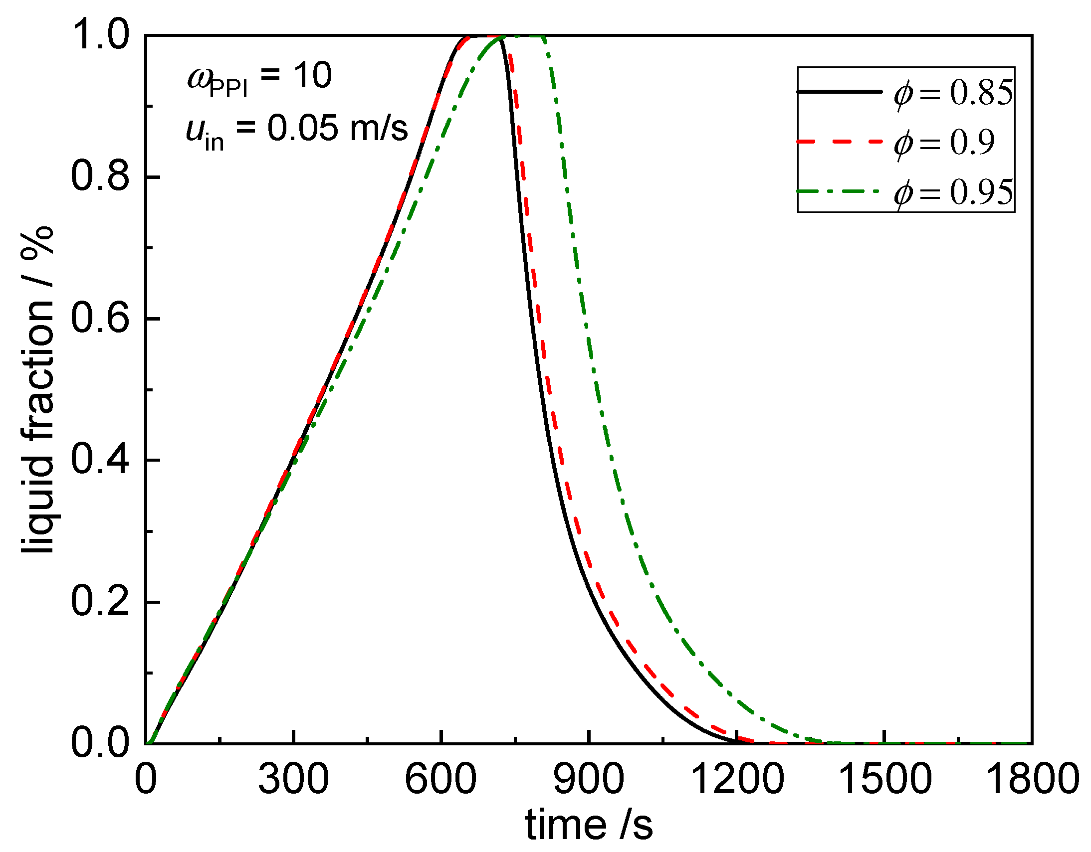 Energies 12 03275 g007