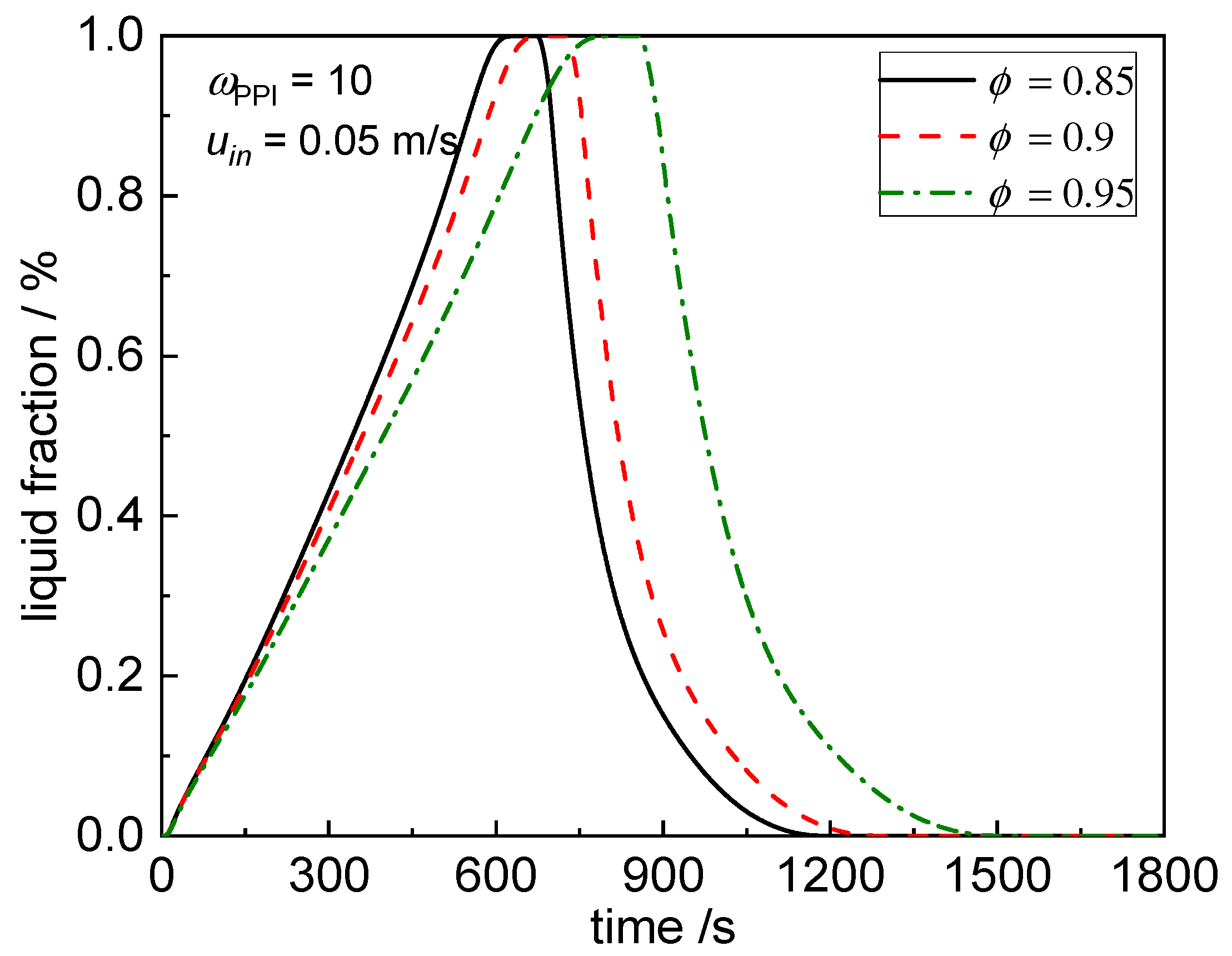 Energies 12 03275 g009