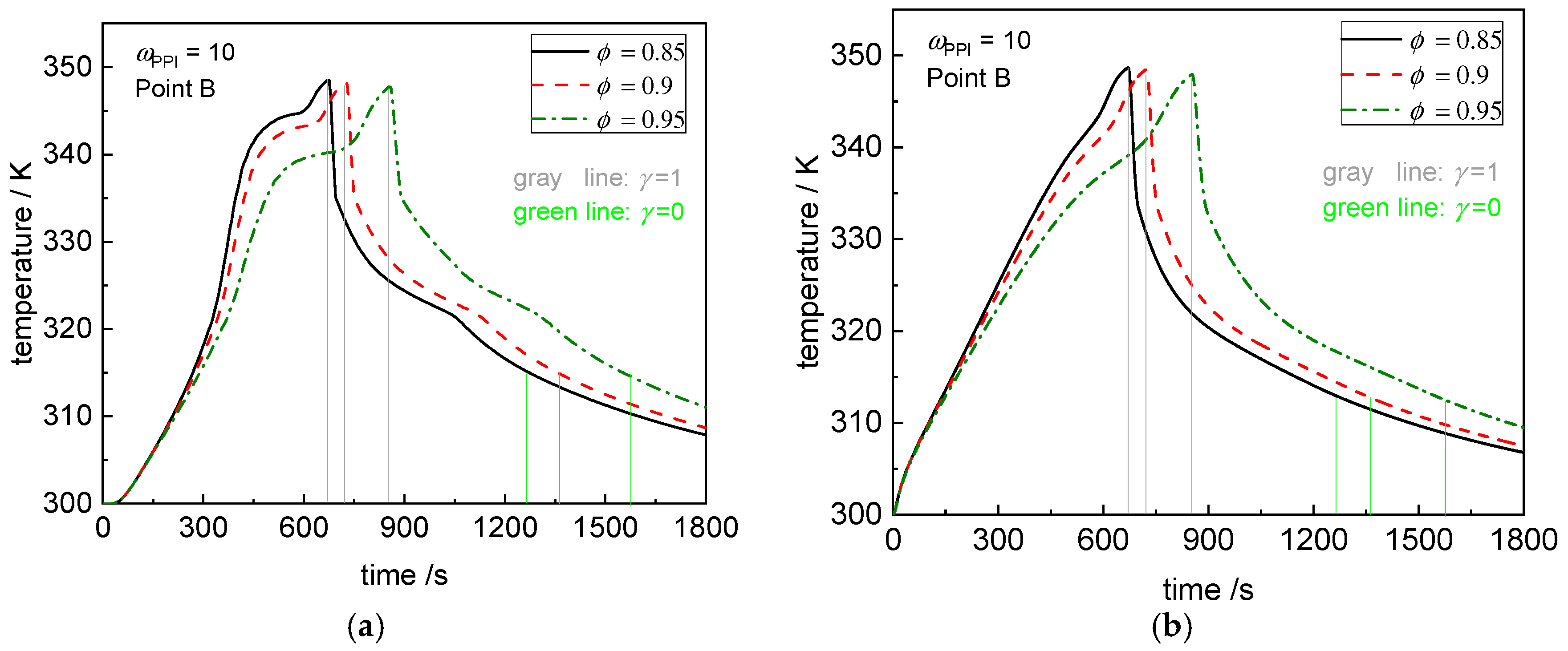 Energies 12 03275 g010