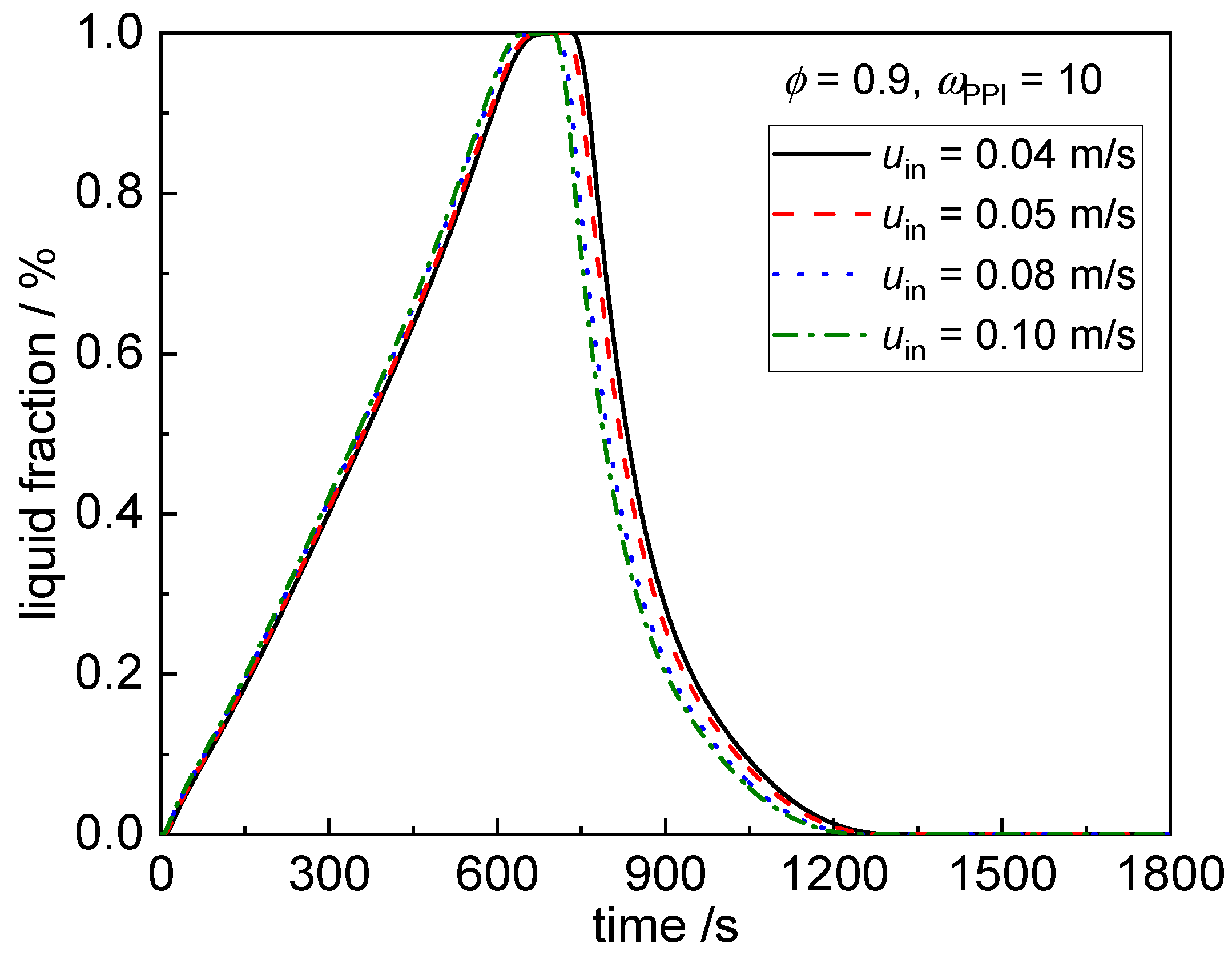 Energies 12 03275 g011