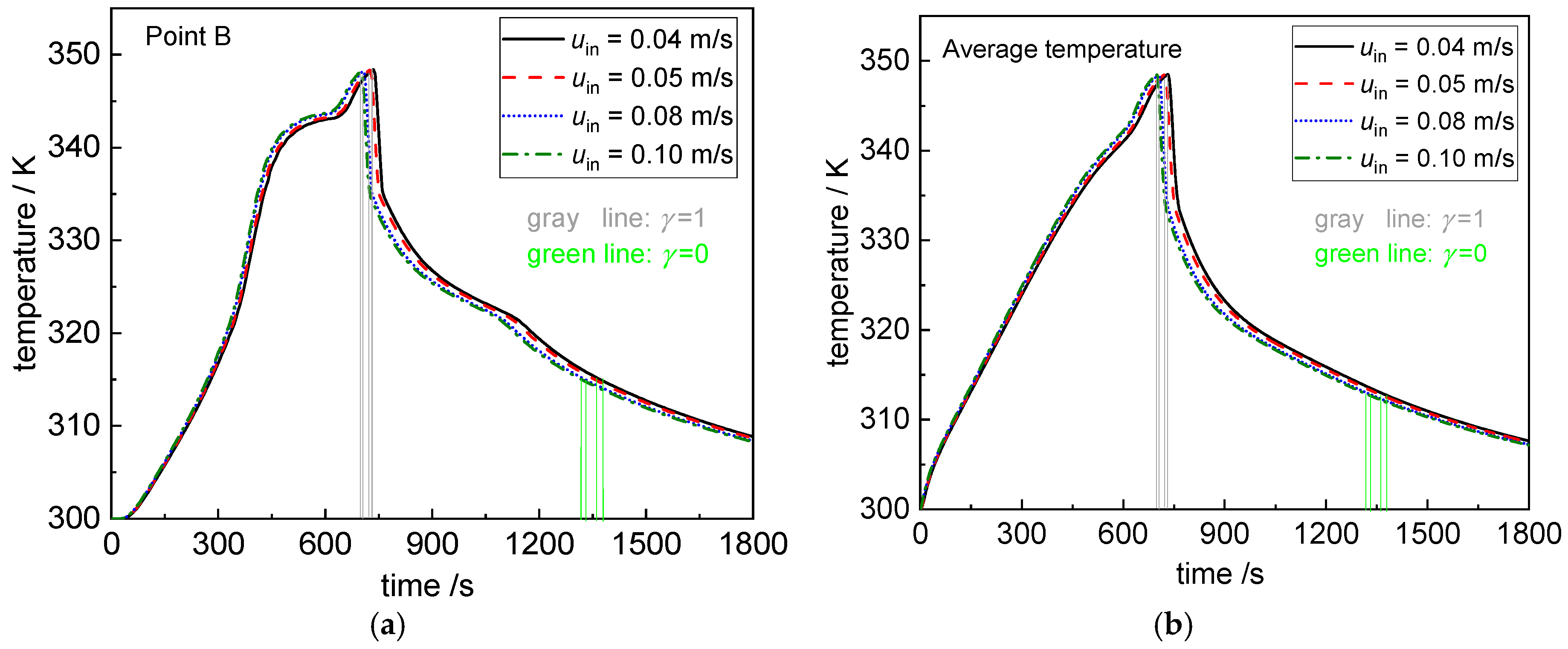 Energies 12 03275 g012
