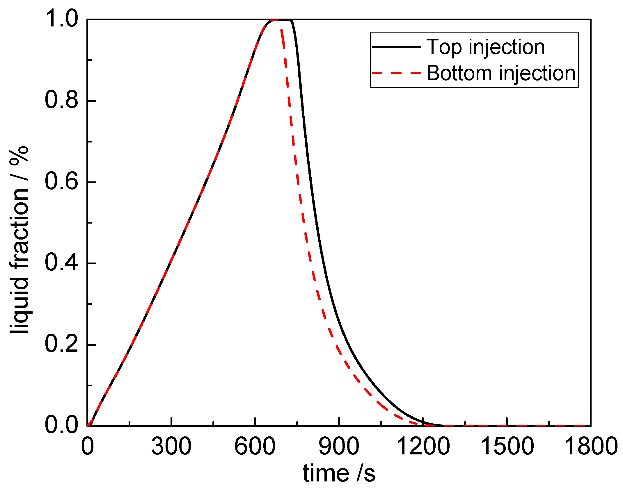 Energies 12 03275 g015
