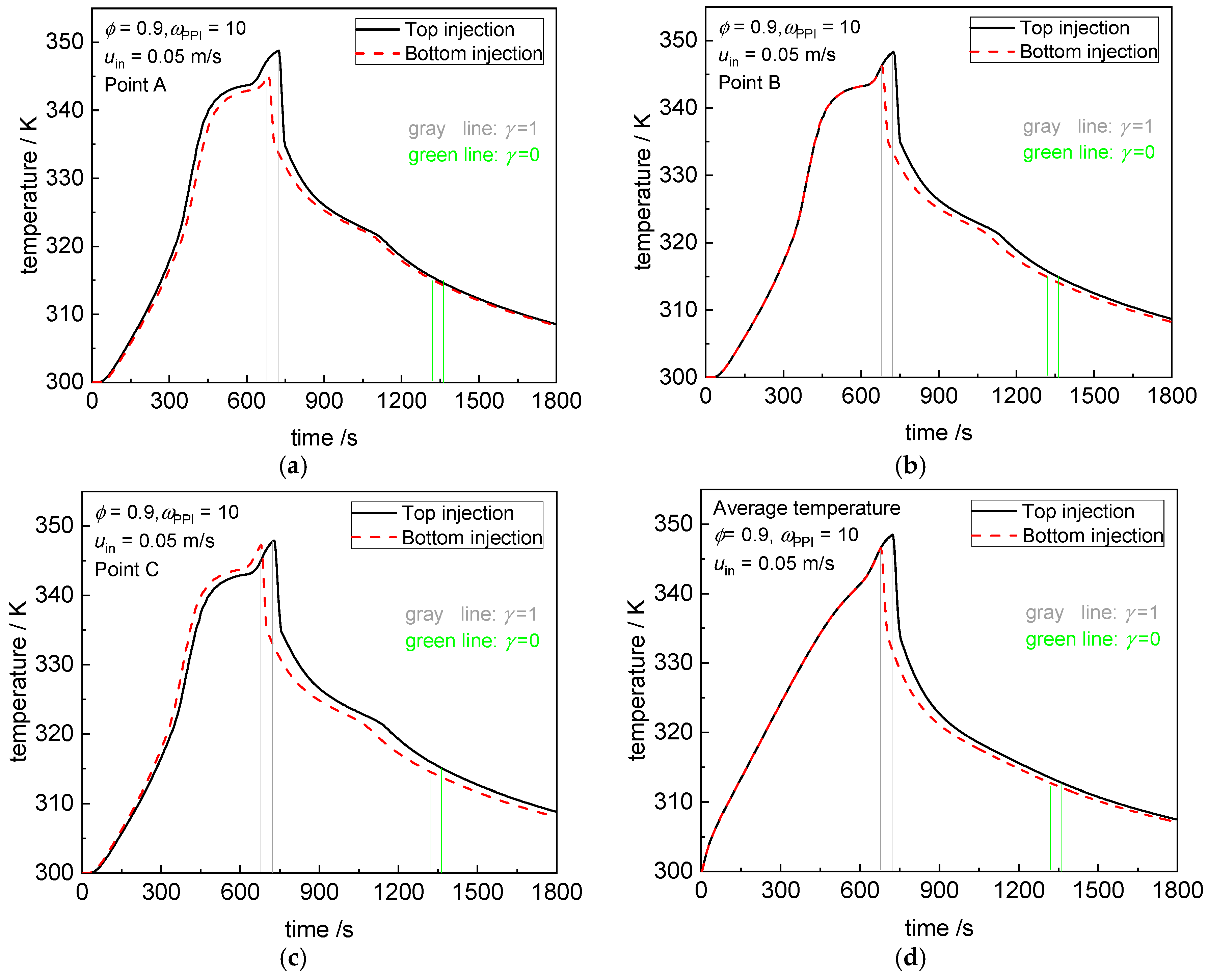 Energies 12 03275 g016