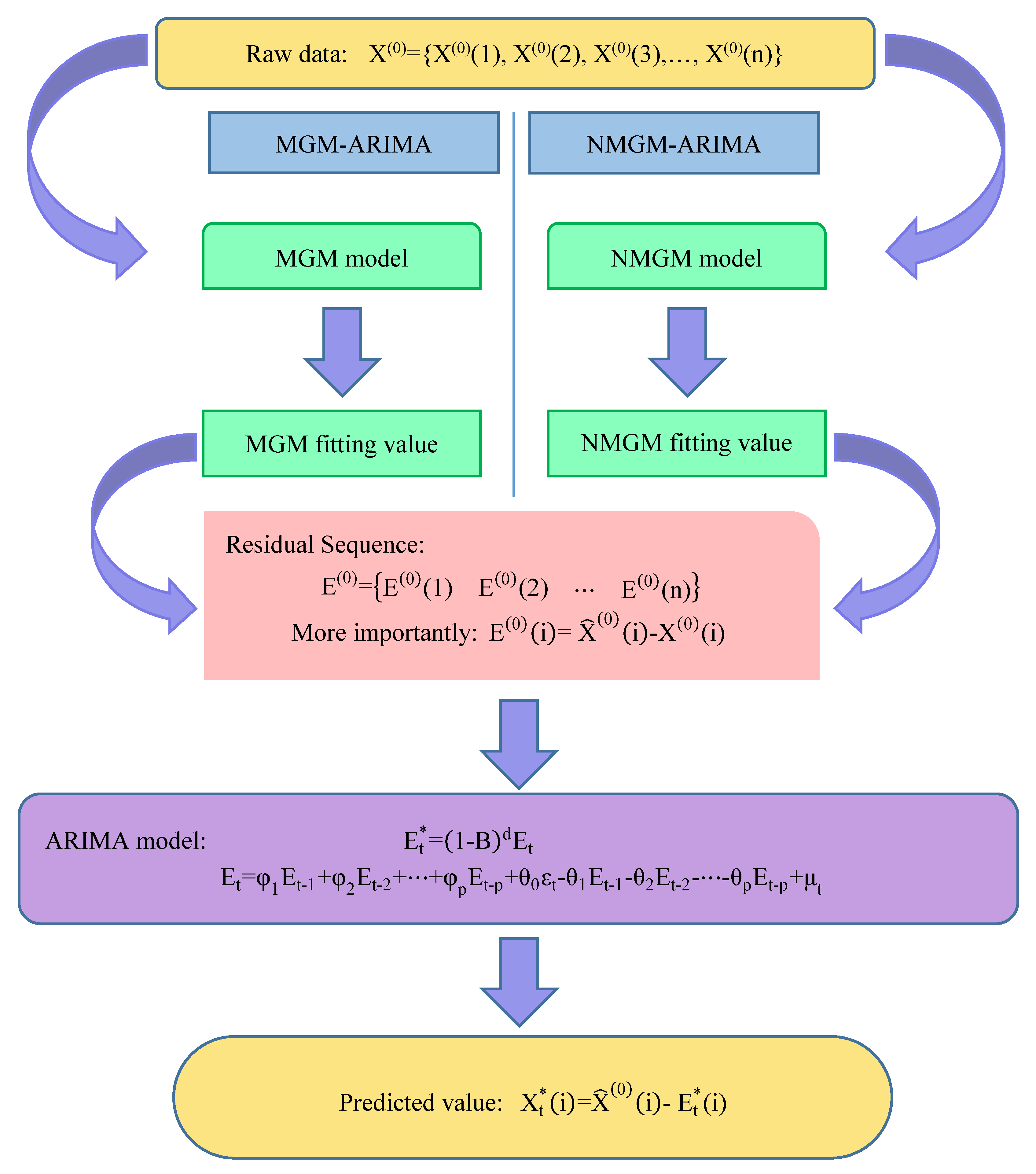 Energies 12 03278 g001