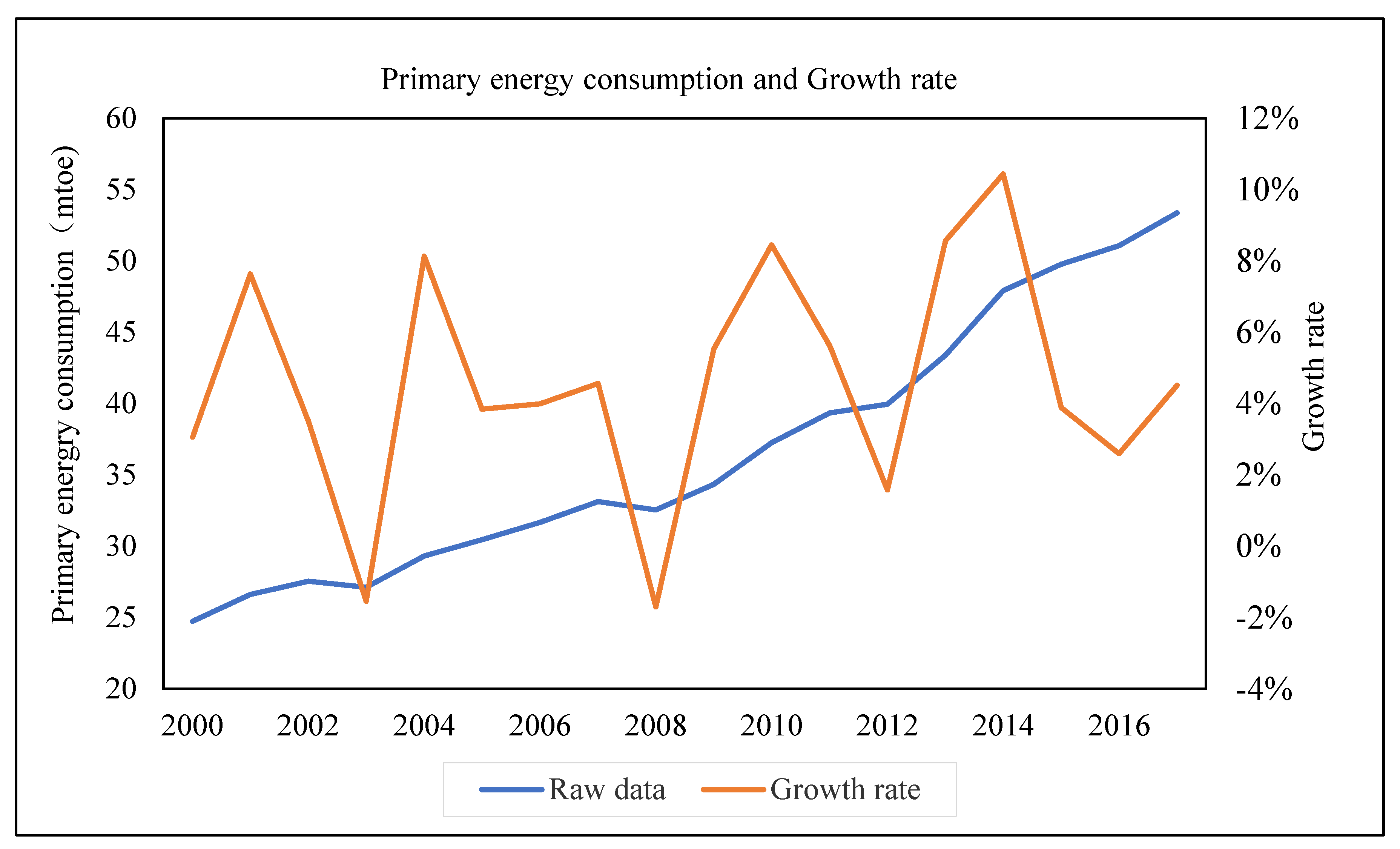 Energies 12 03278 g002