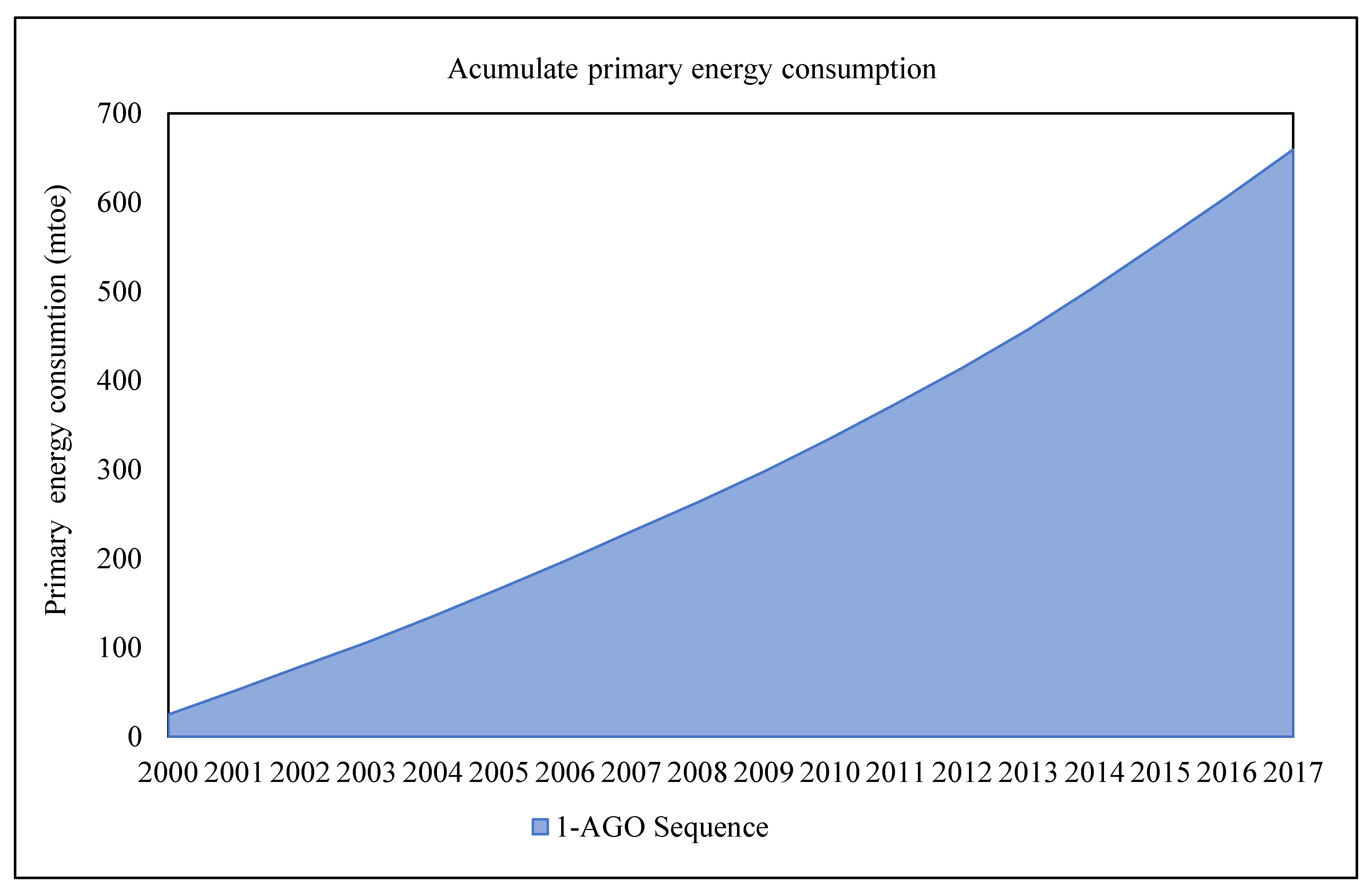 Energies 12 03278 g003