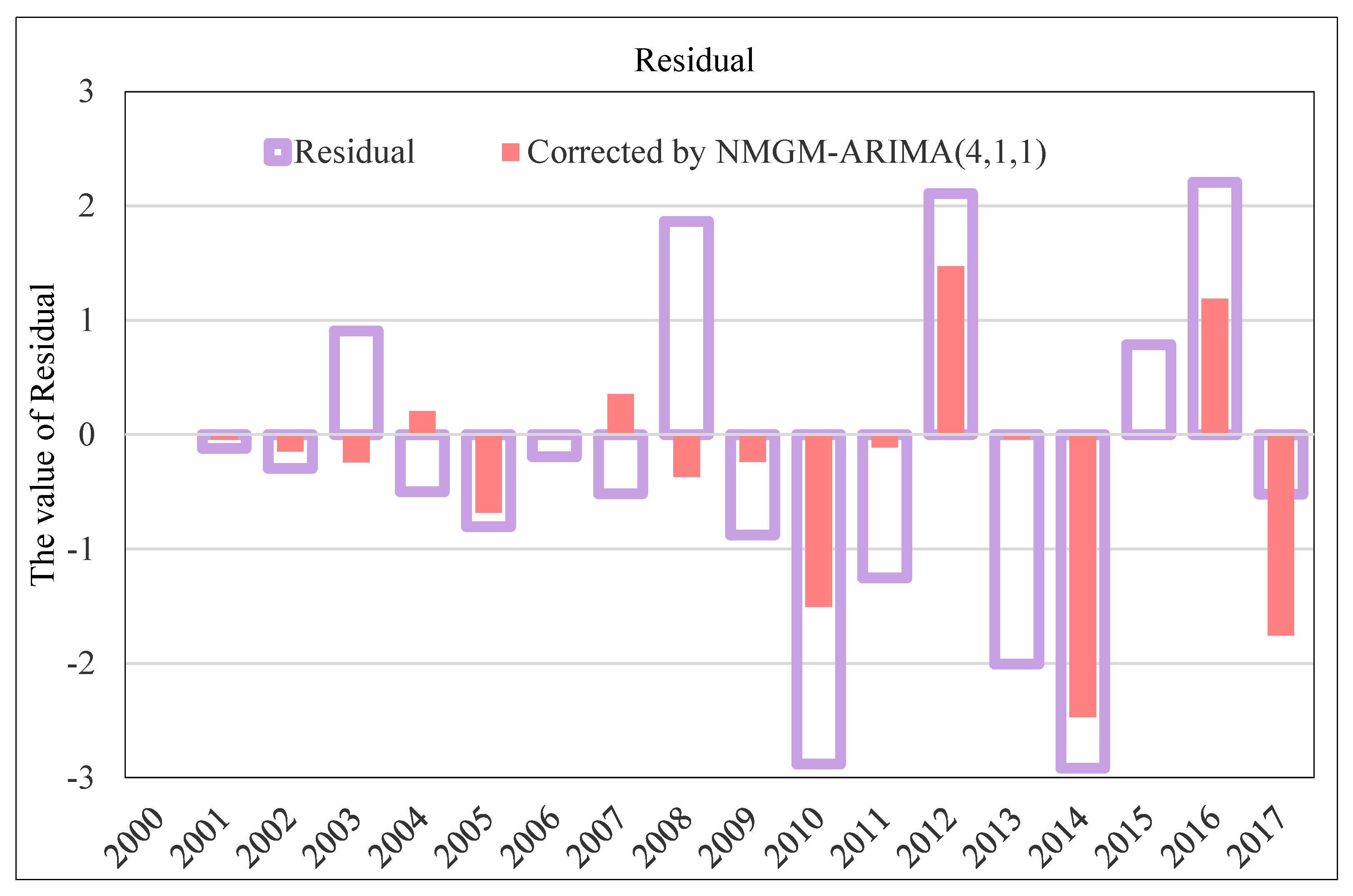 Energies 12 03278 g008