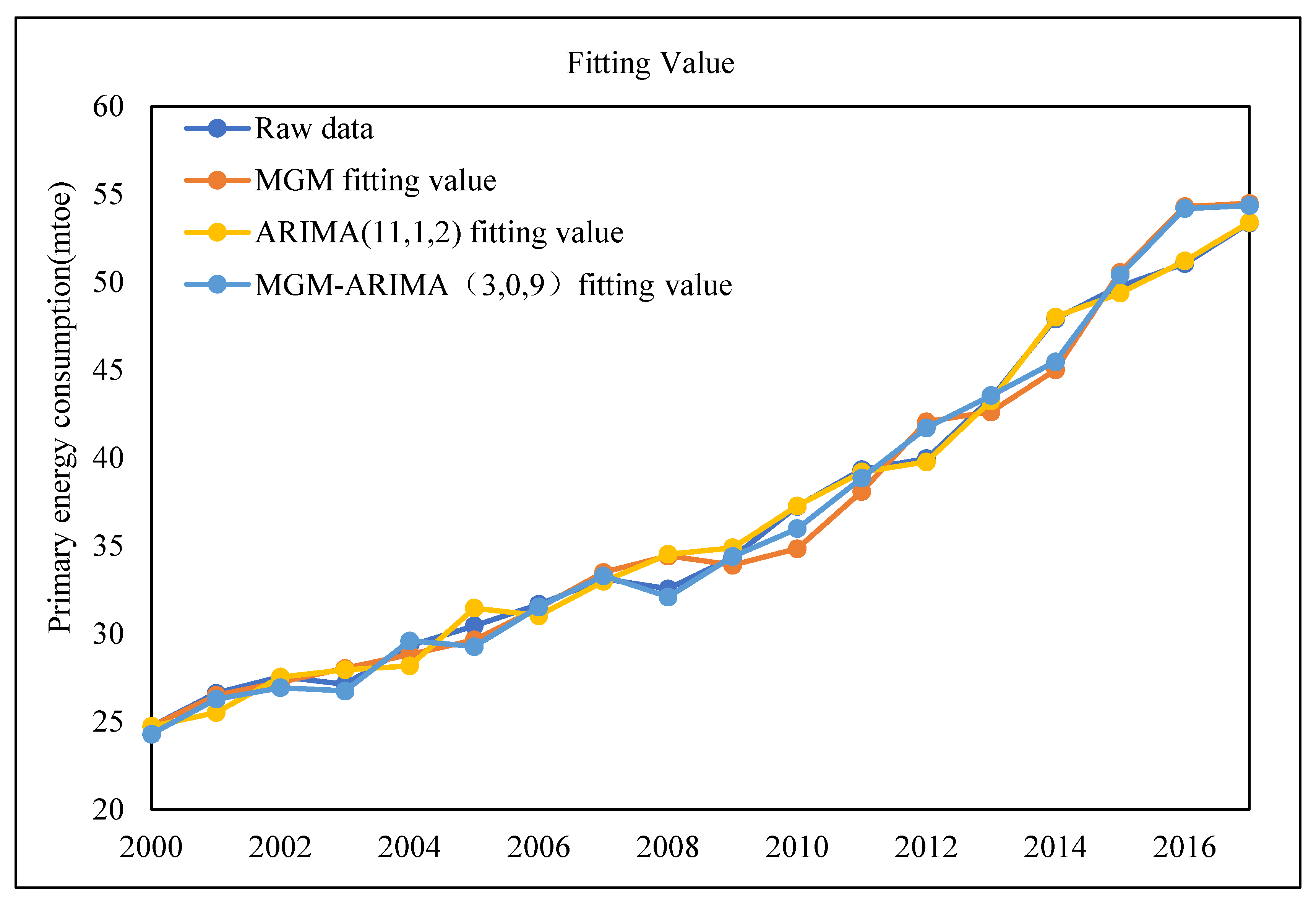 Energies 12 03278 g009