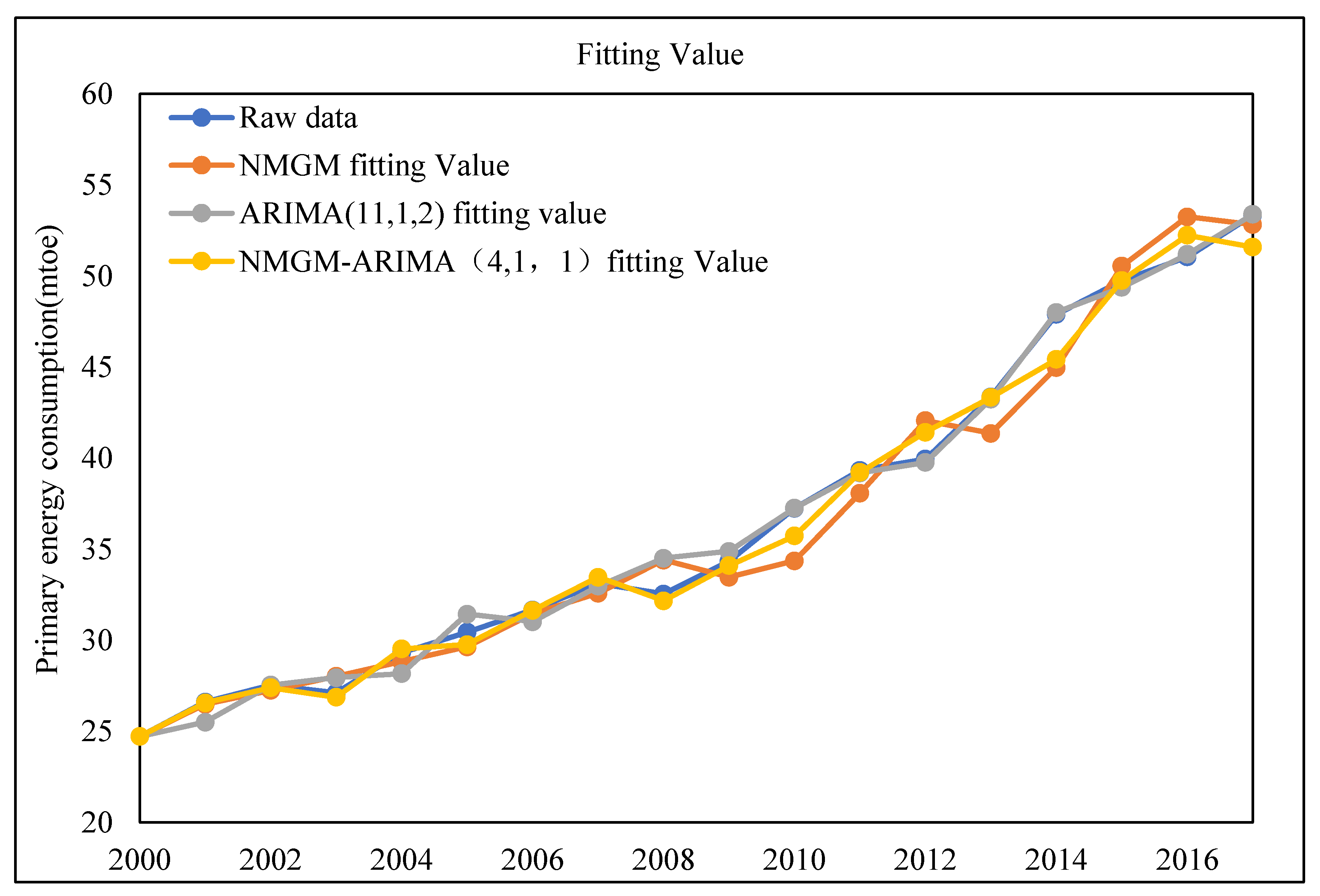 Energies 12 03278 g010