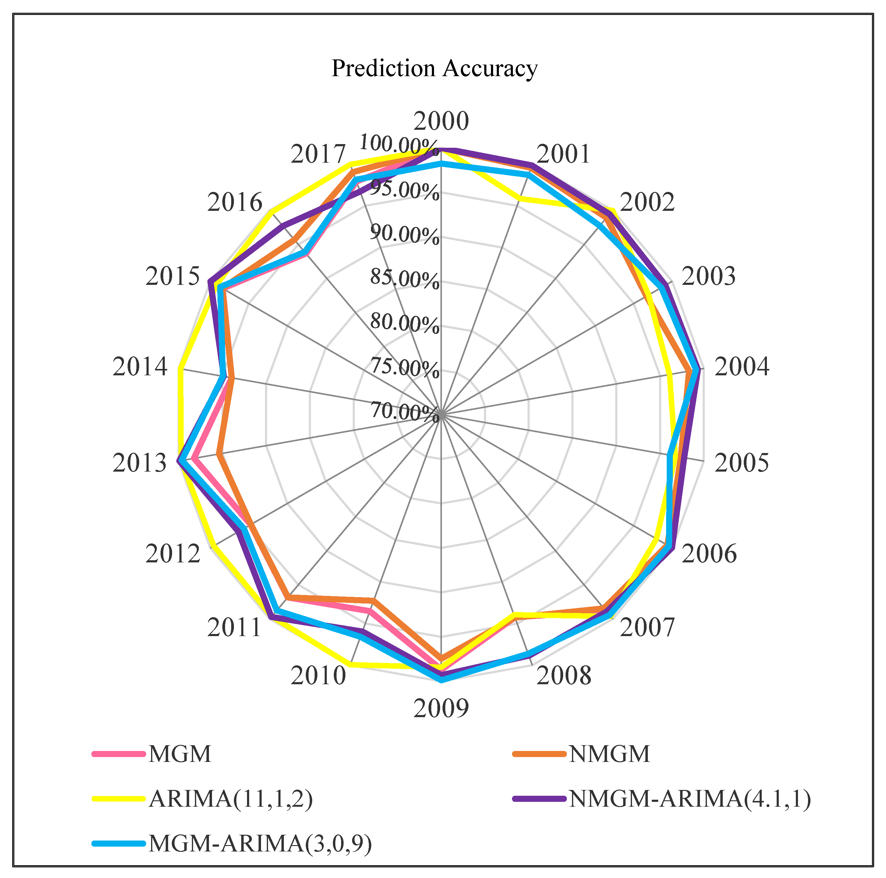 Energies 12 03278 g011