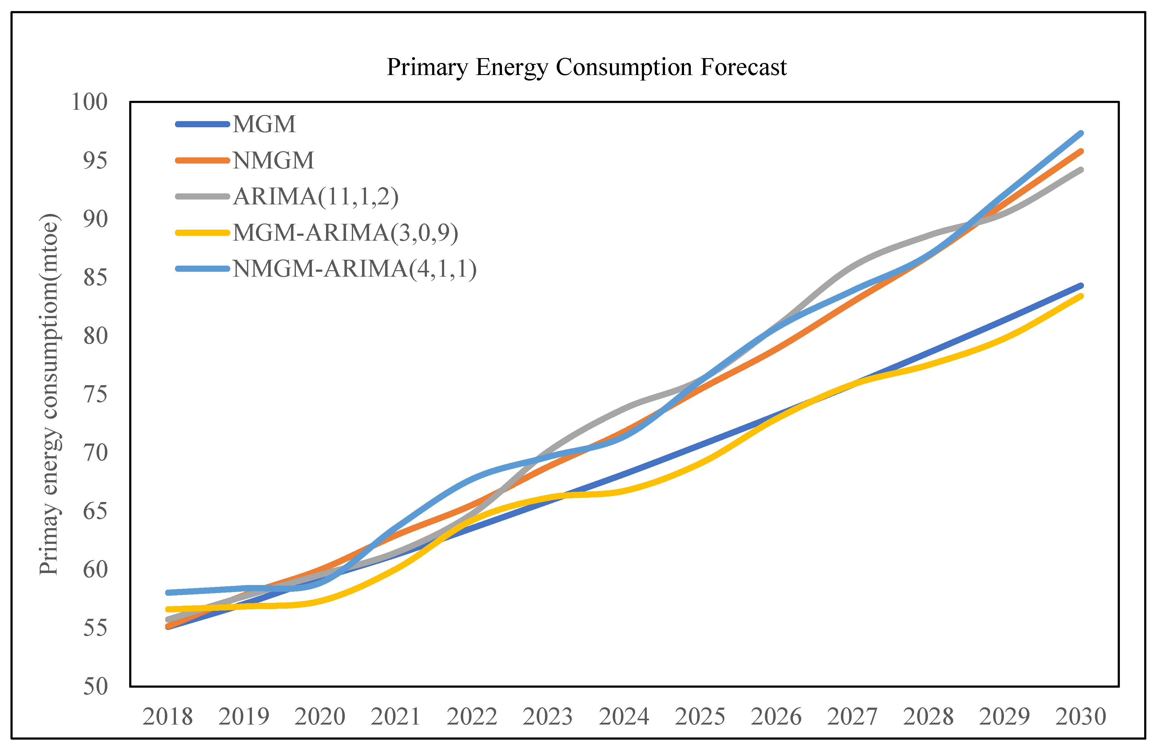 Energies 12 03278 g012
