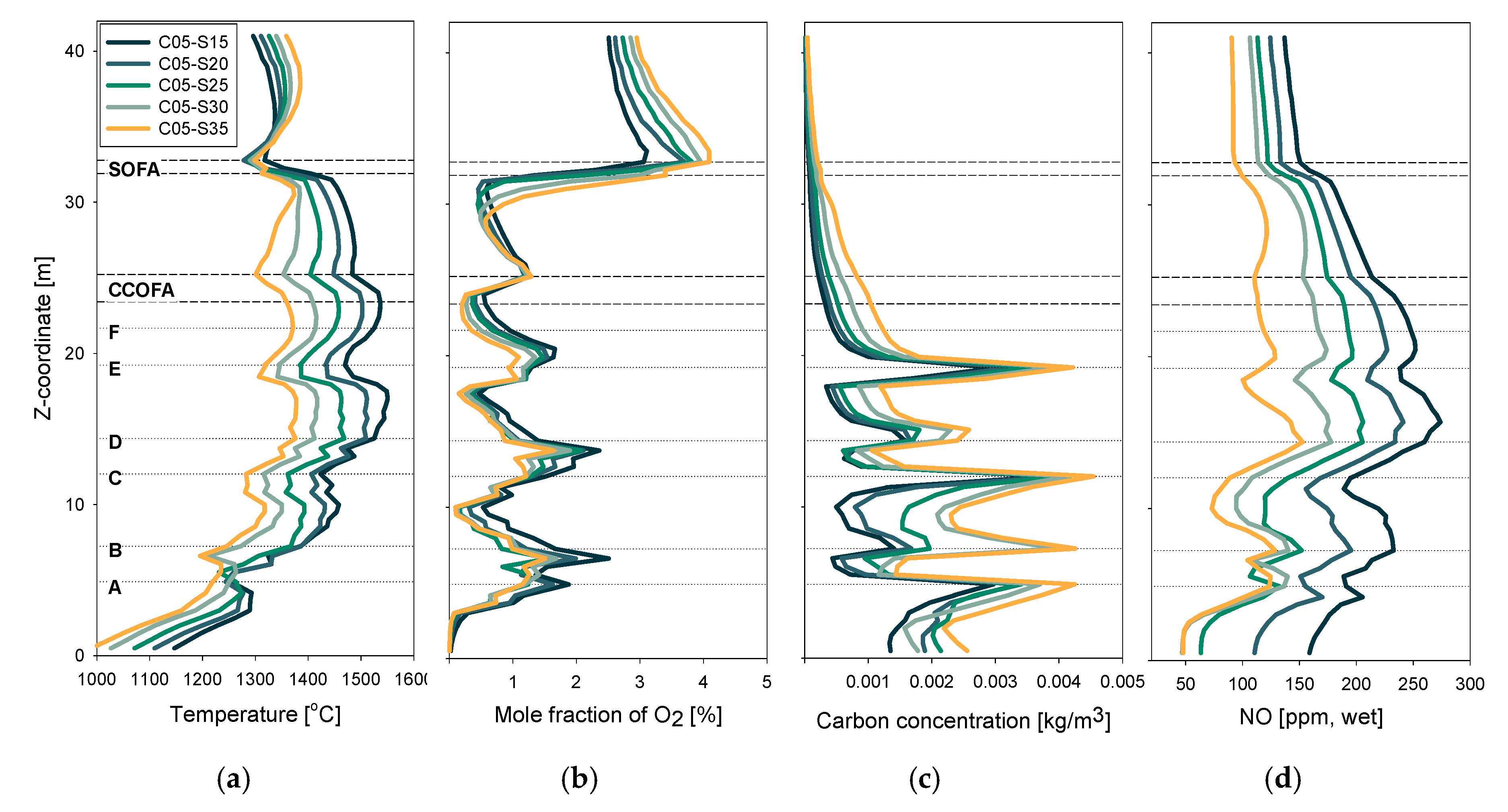 Energies 12 03281 g007