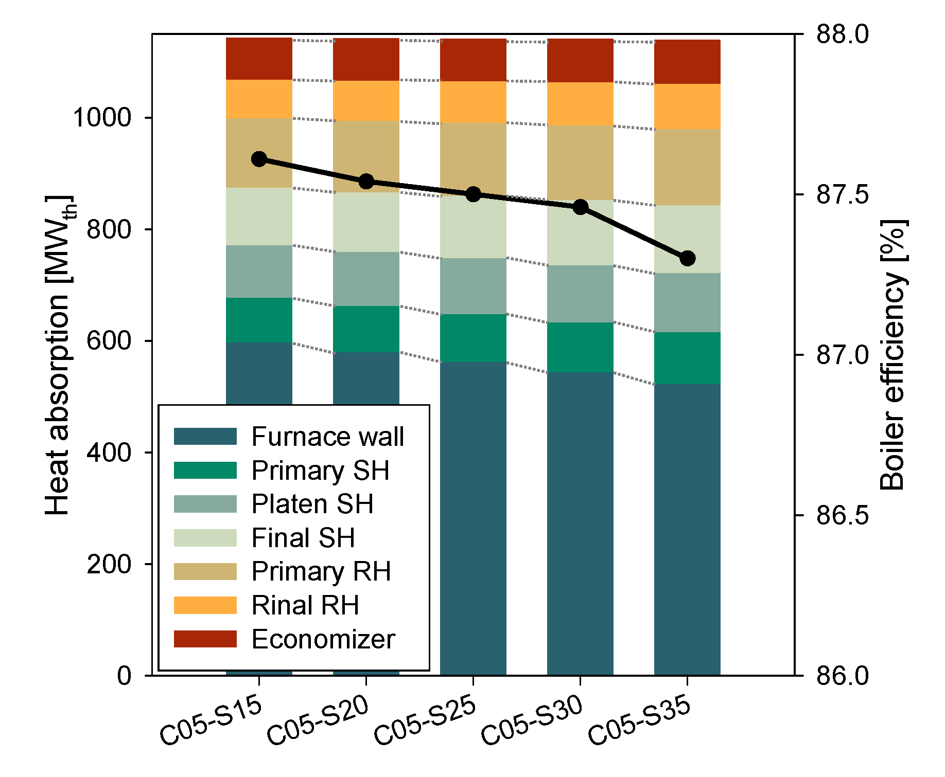 Energies 12 03281 g009