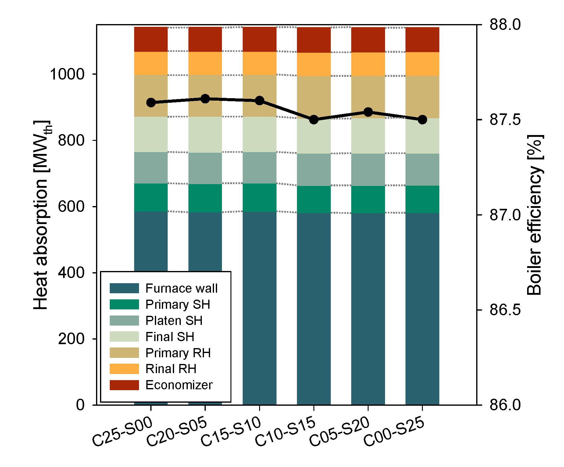 Energies 12 03281 g013