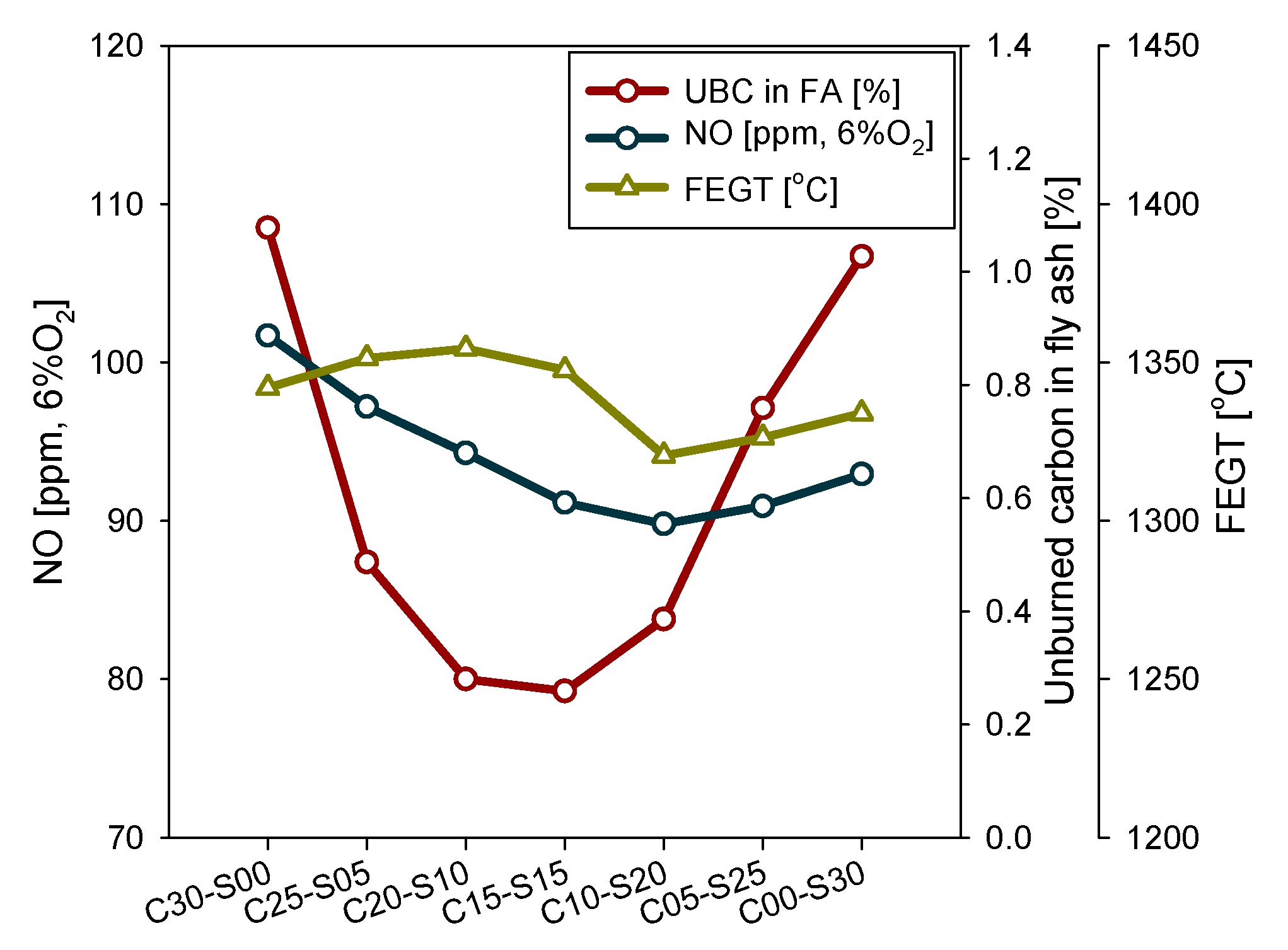 Energies 12 03281 g014