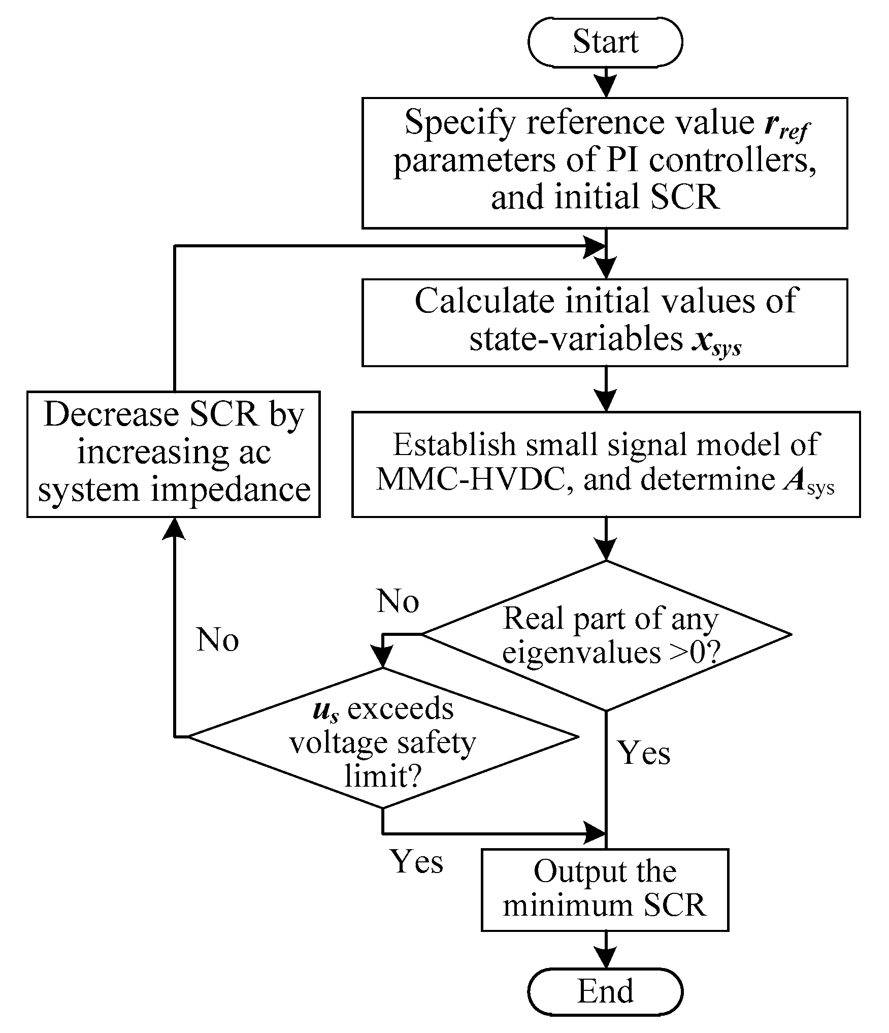 Energies 12 03283 g007