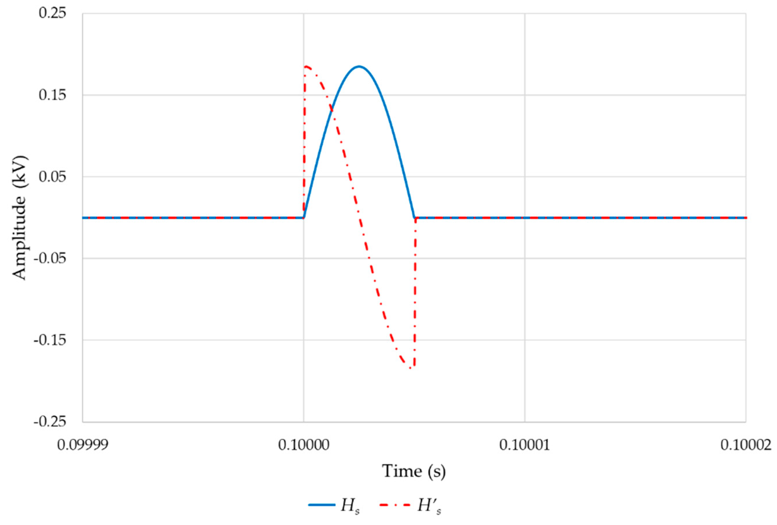 Energies 12 03293 g009 Energies 12 03293 g009