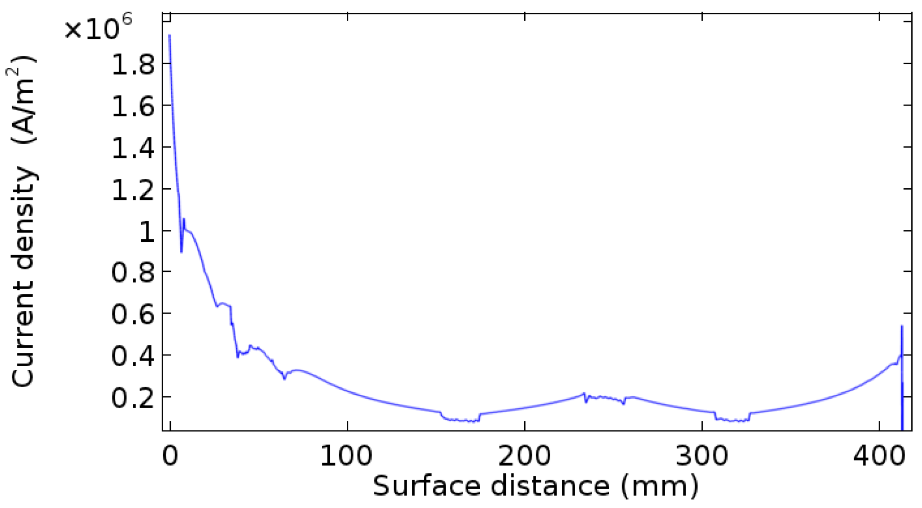 Energies 12 03295 g012