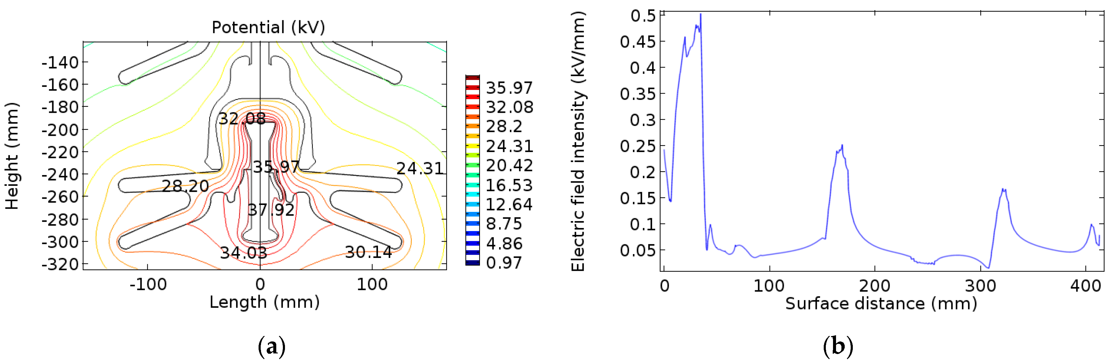 Energies 12 03295 g016