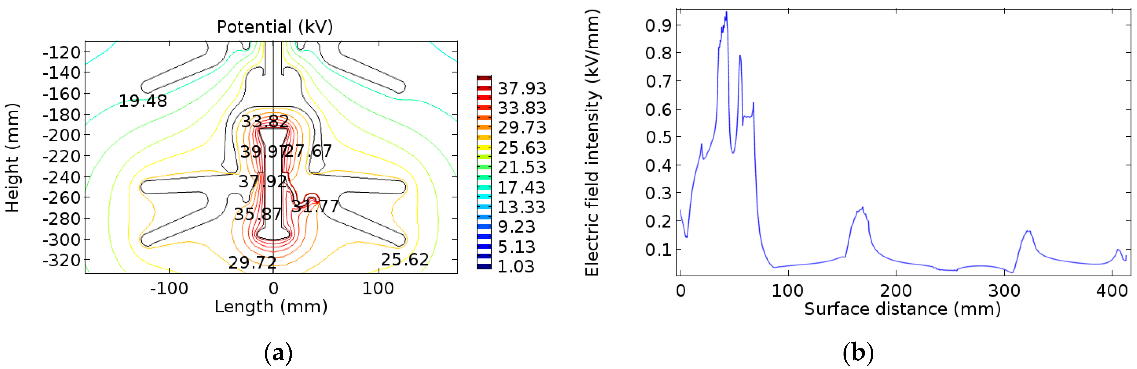 Energies 12 03295 g018