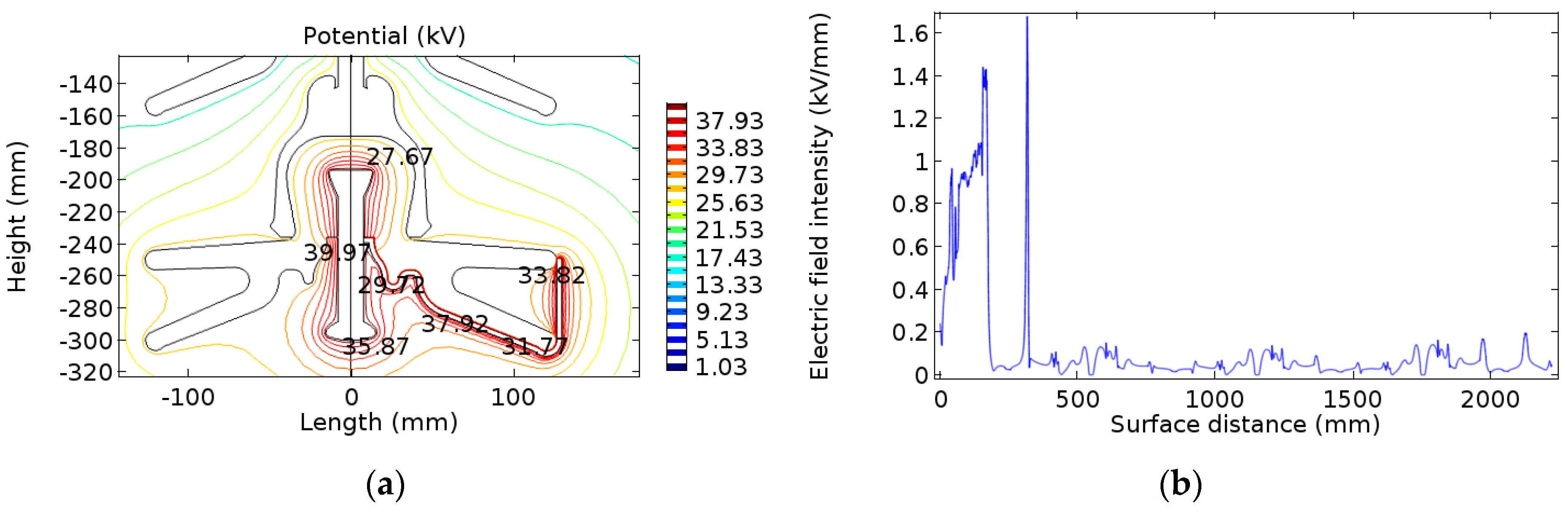 Energies 12 03295 g021