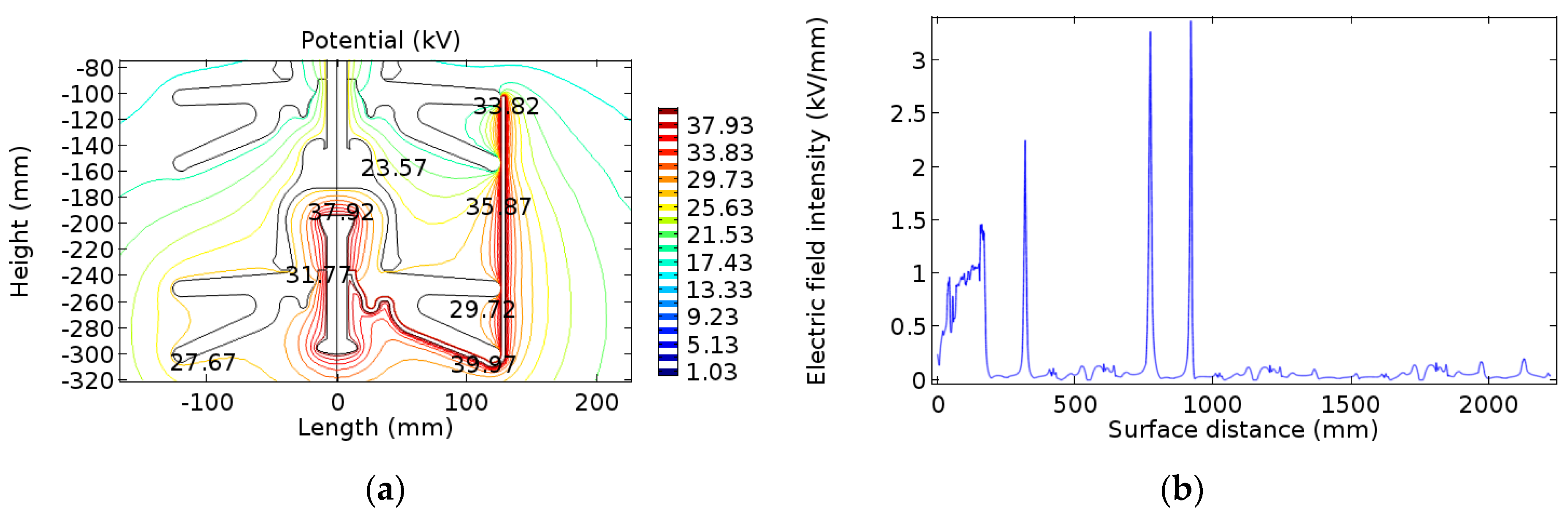 Energies 12 03295 g023