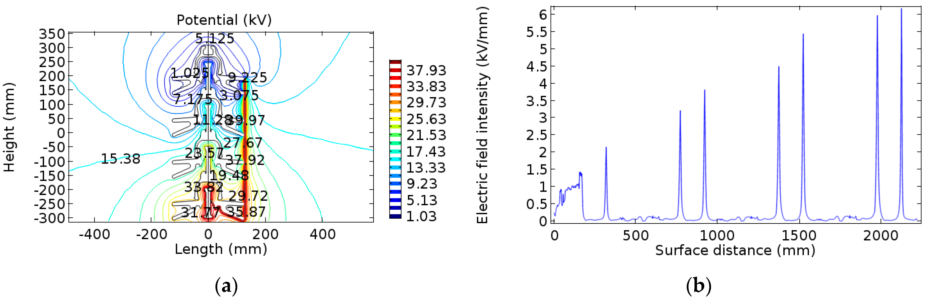 Energies 12 03295 g024