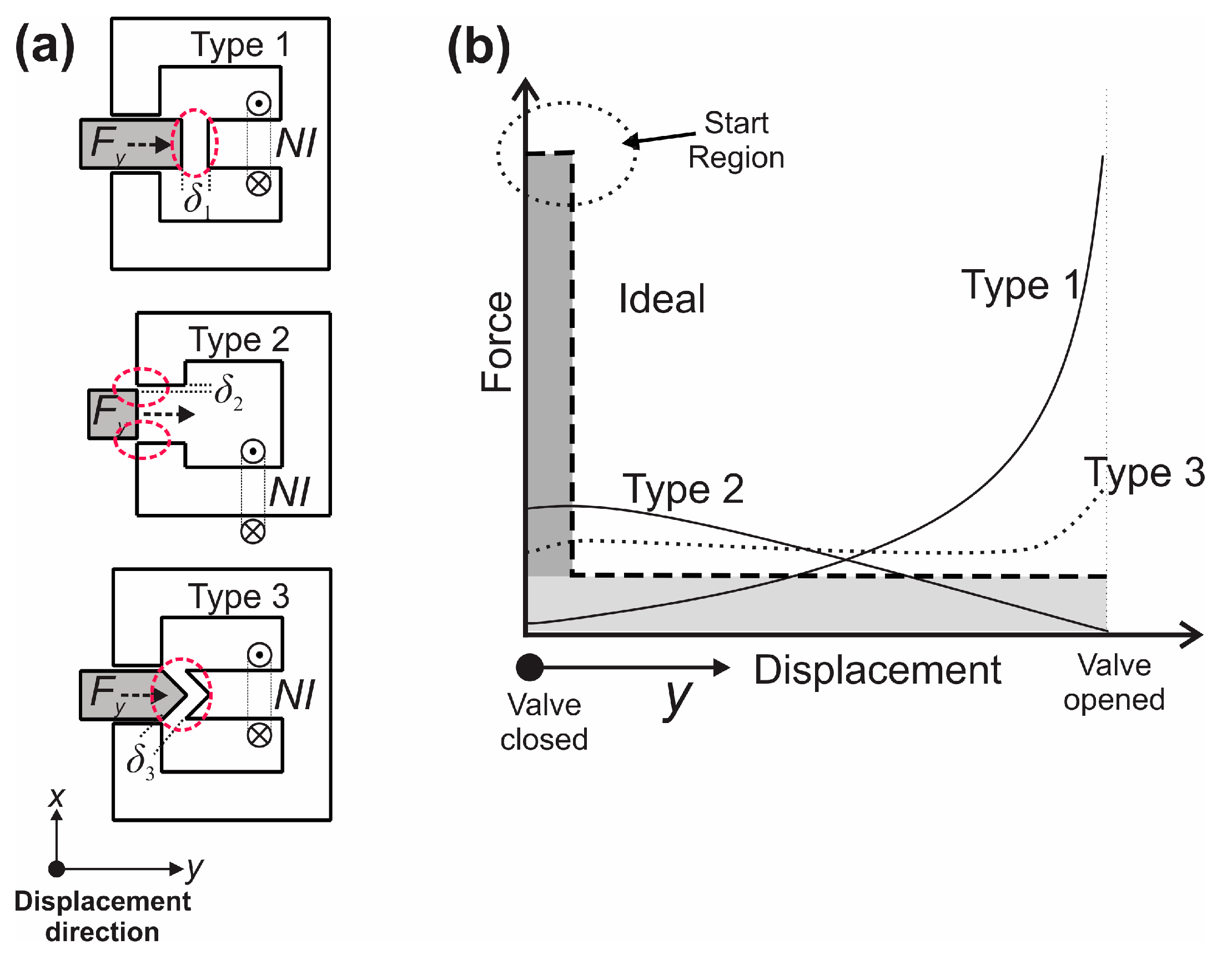 Energies 12 03300 g001