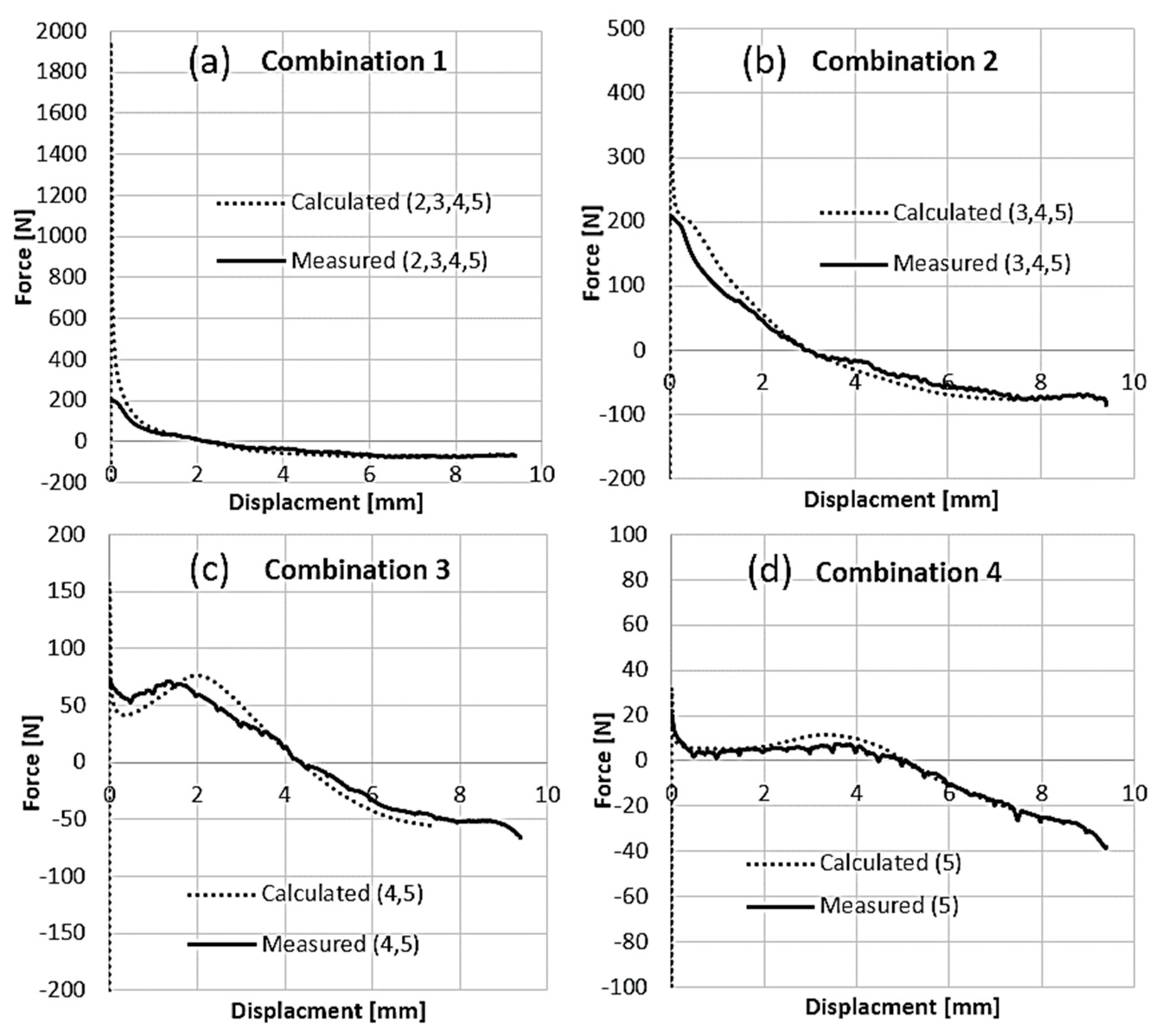 Energies 12 03300 g005