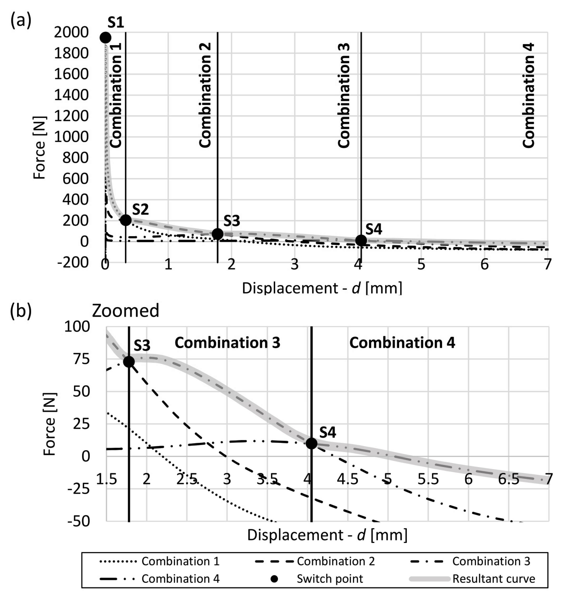 Energies 12 03300 g006
