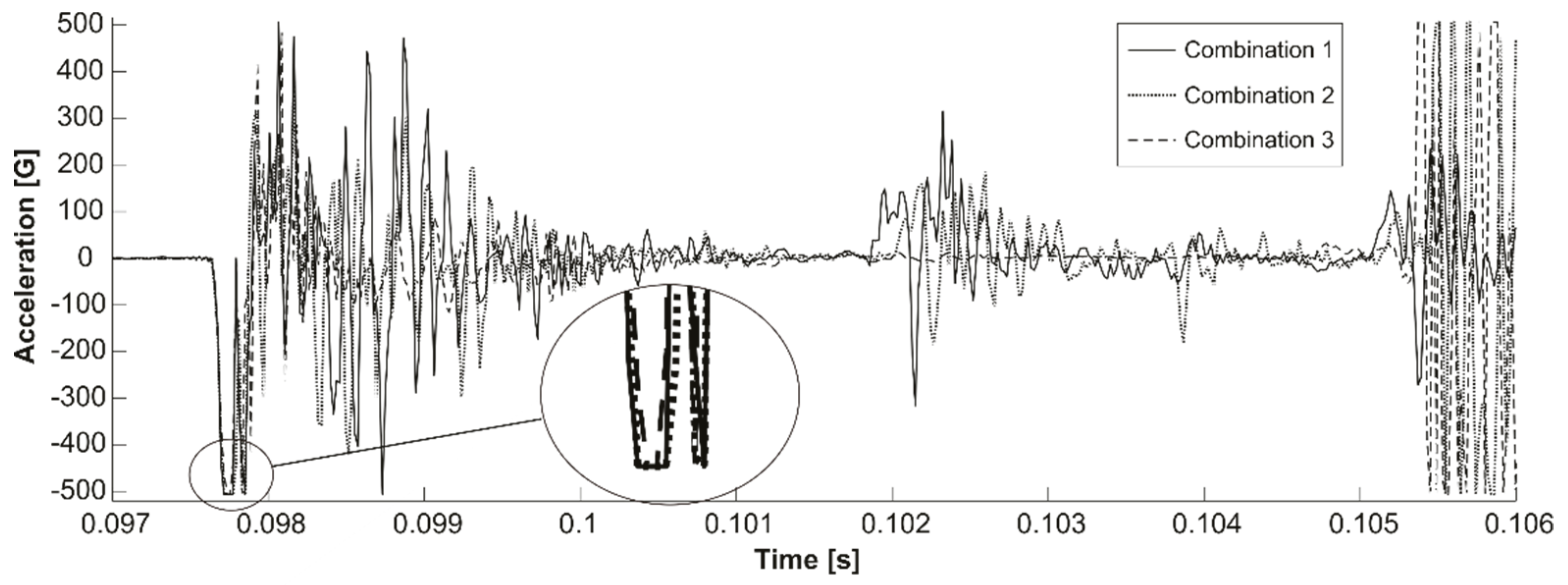 Energies 12 03300 g010