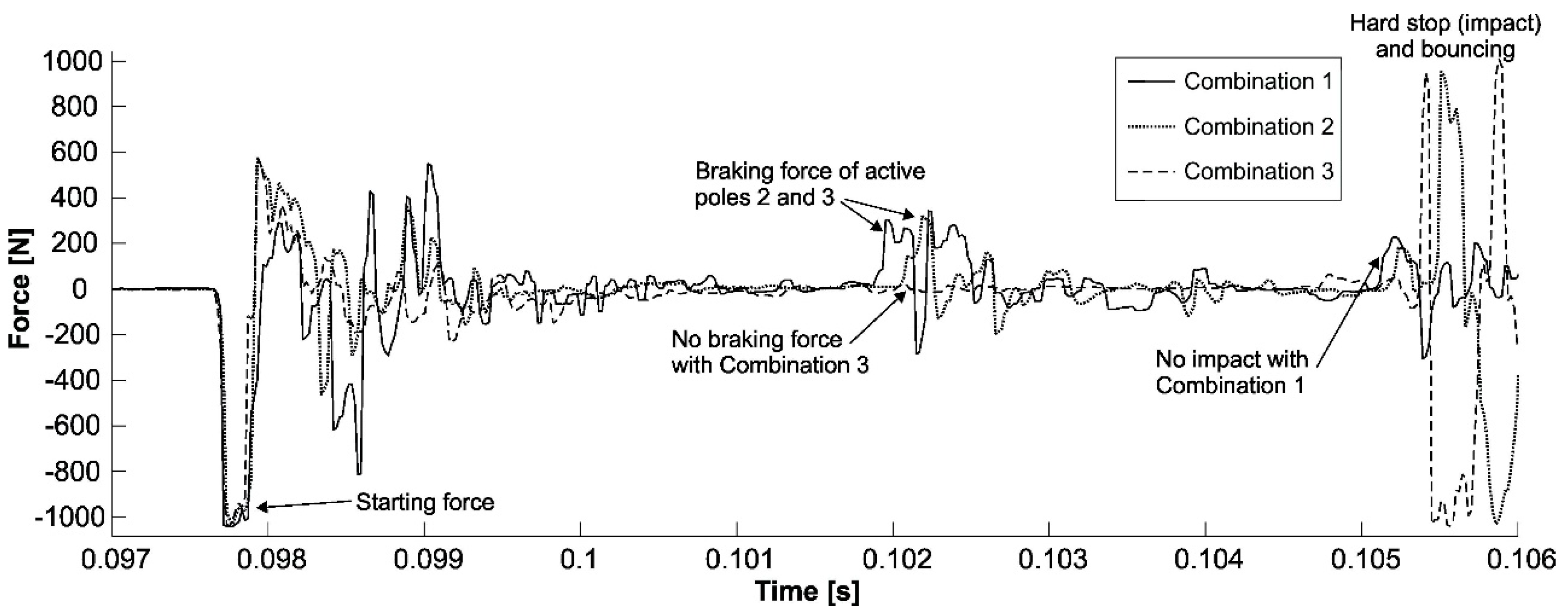 Energies 12 03300 g011