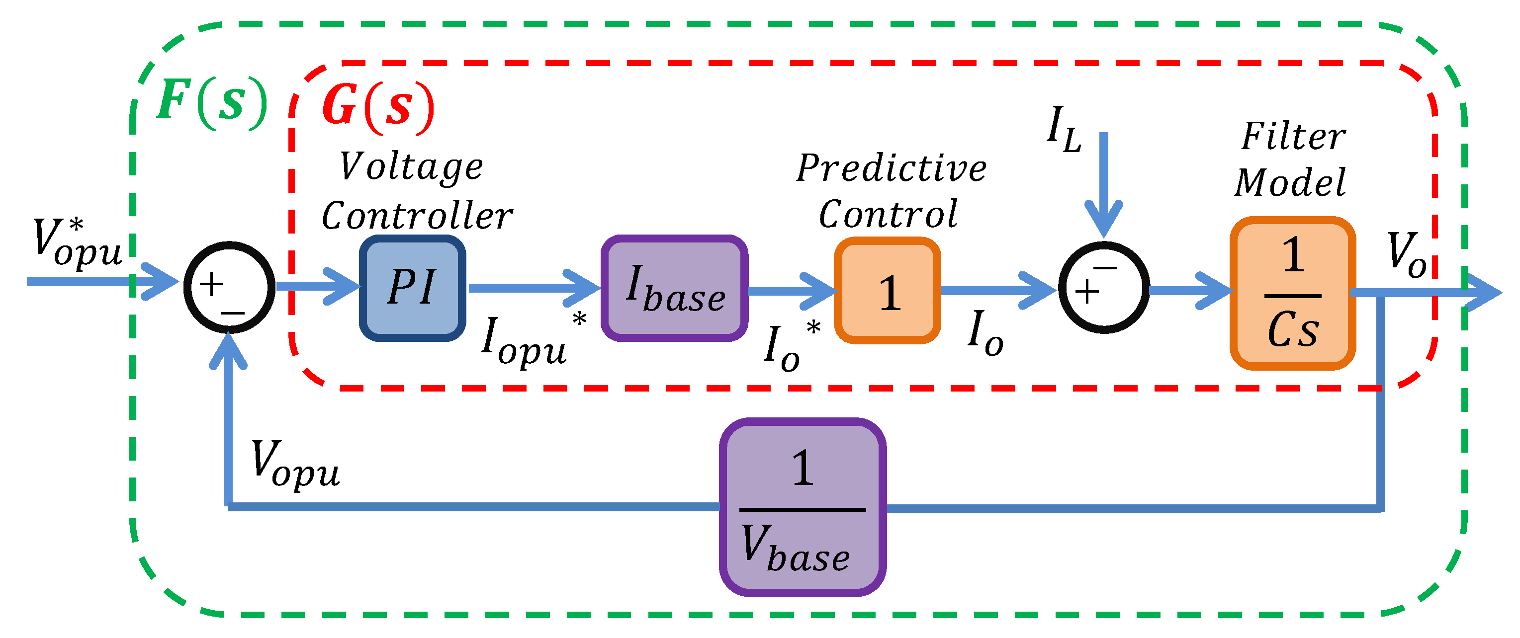 Energies 12 03302 g004 Energies 12 03302 g004