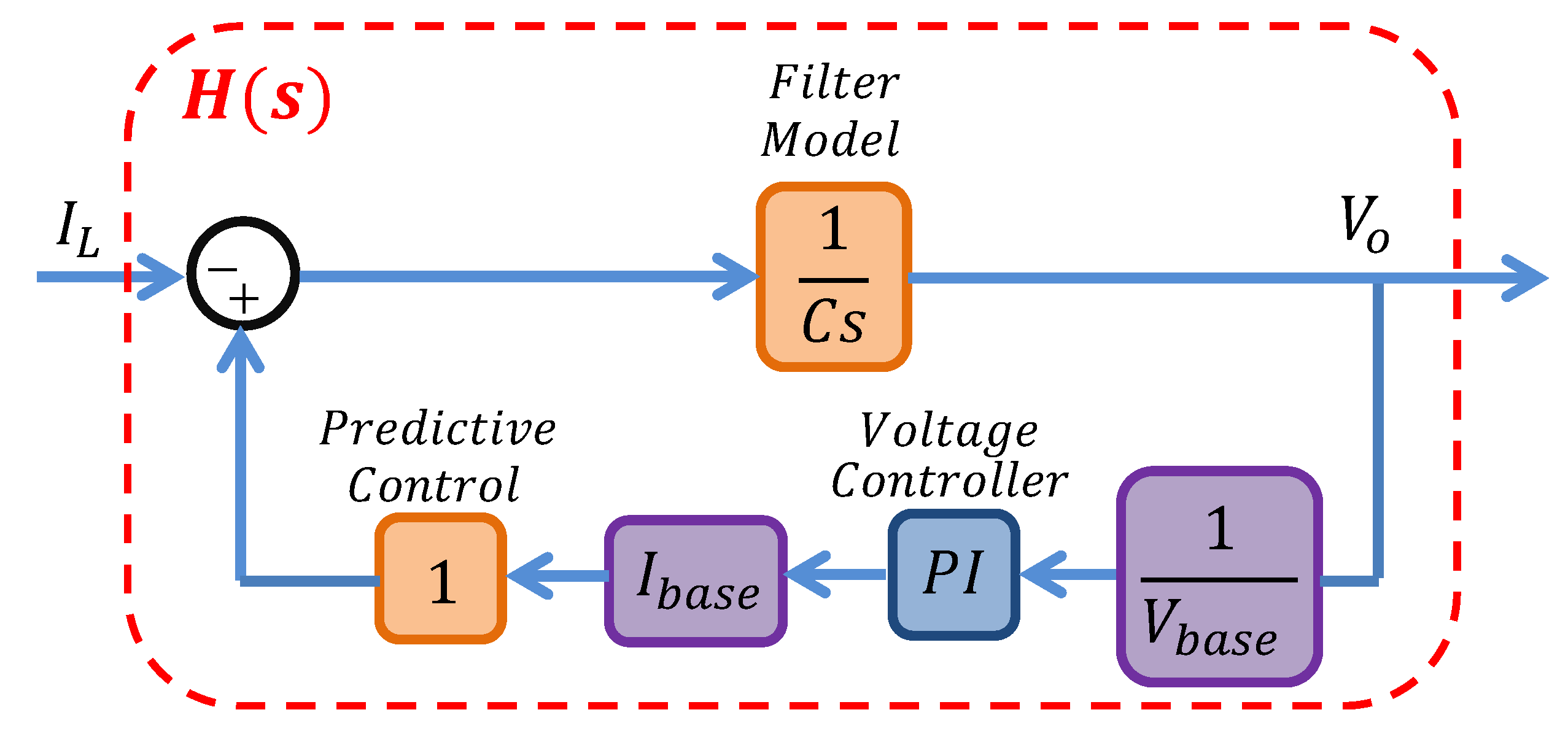 Energies 12 03302 g005 Energies 12 03302 g005