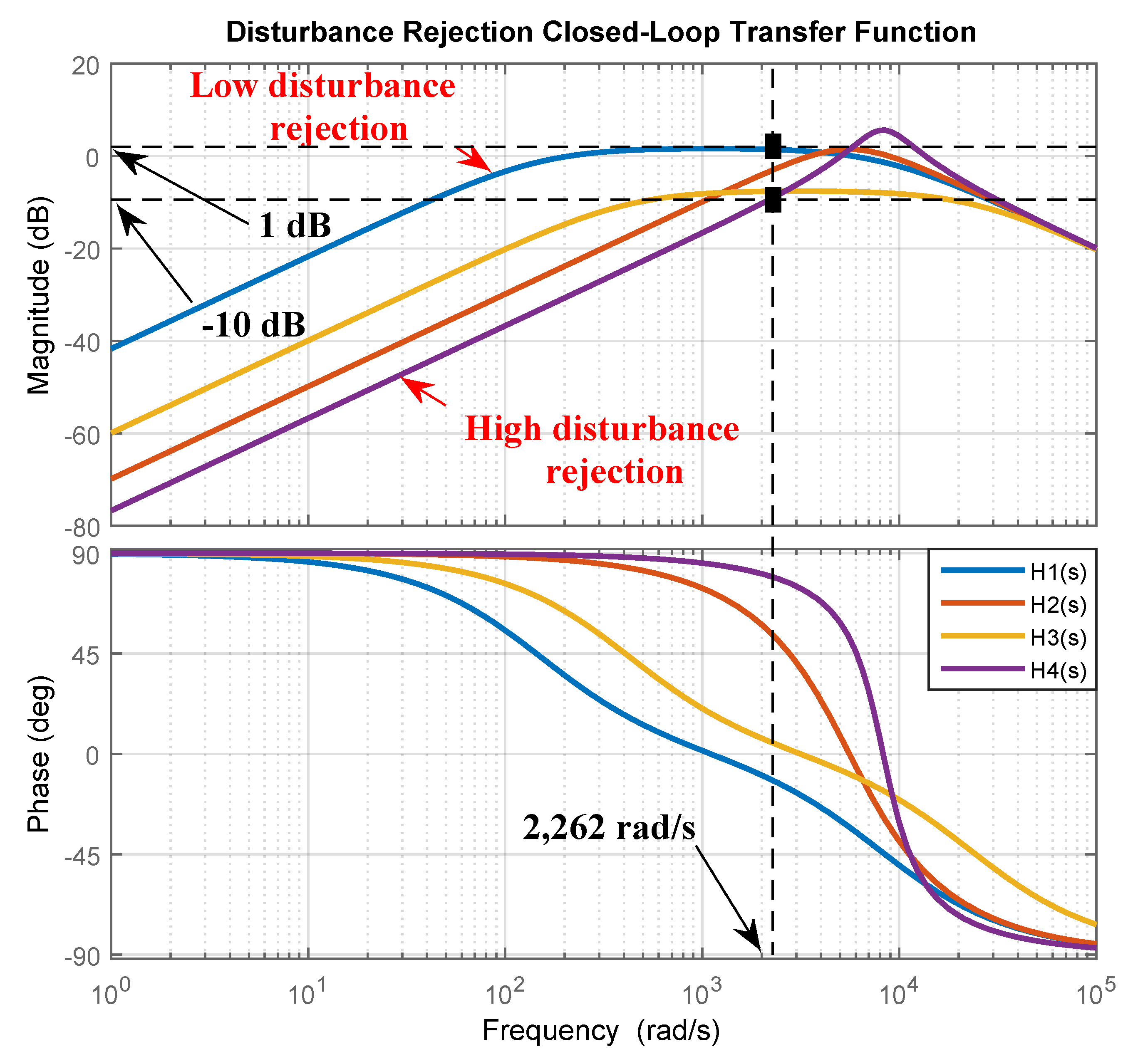 Energies 12 03302 g008 Energies 12 03302 g008