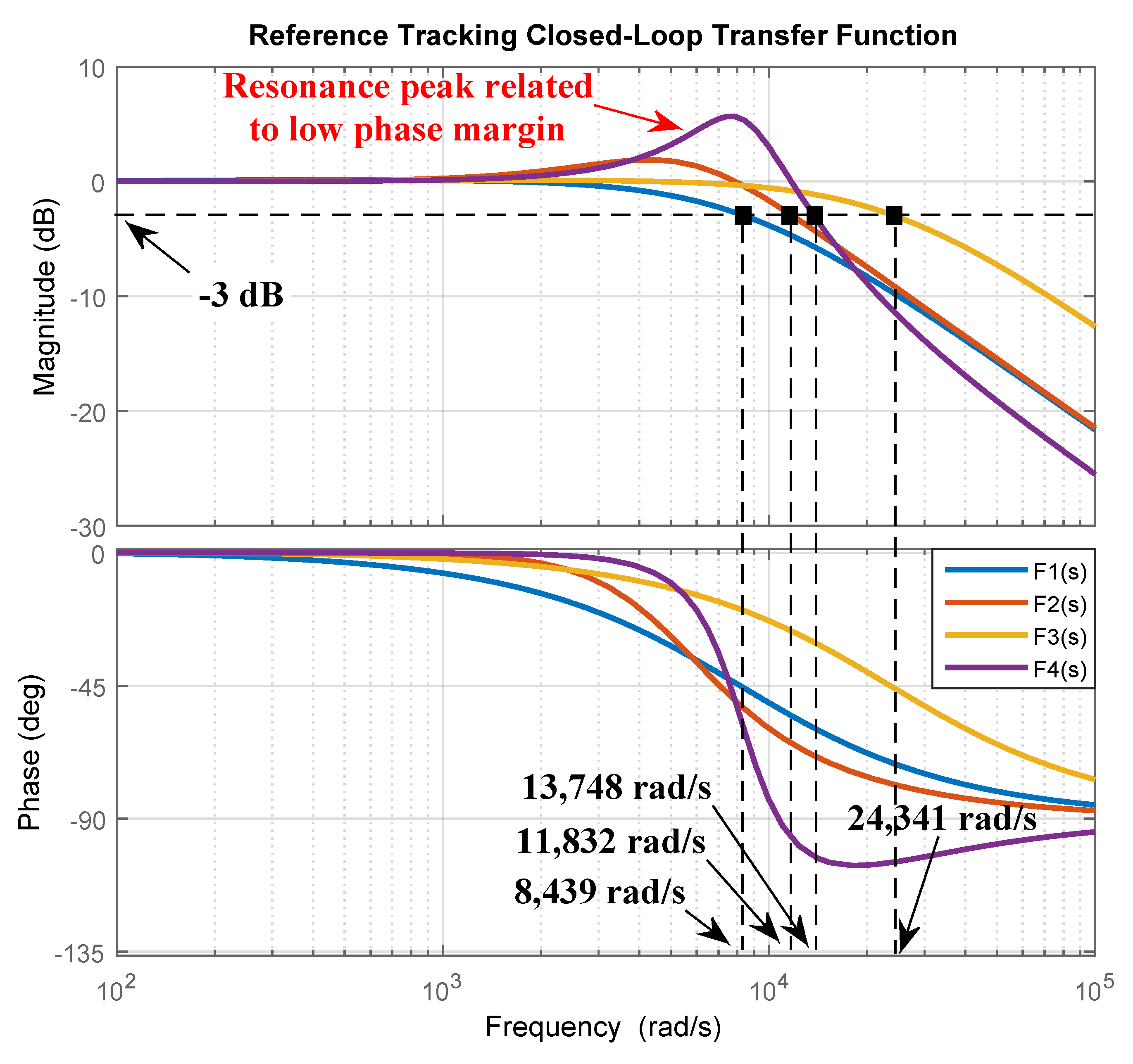 Energies 12 03302 g009 Energies 12 03302 g009