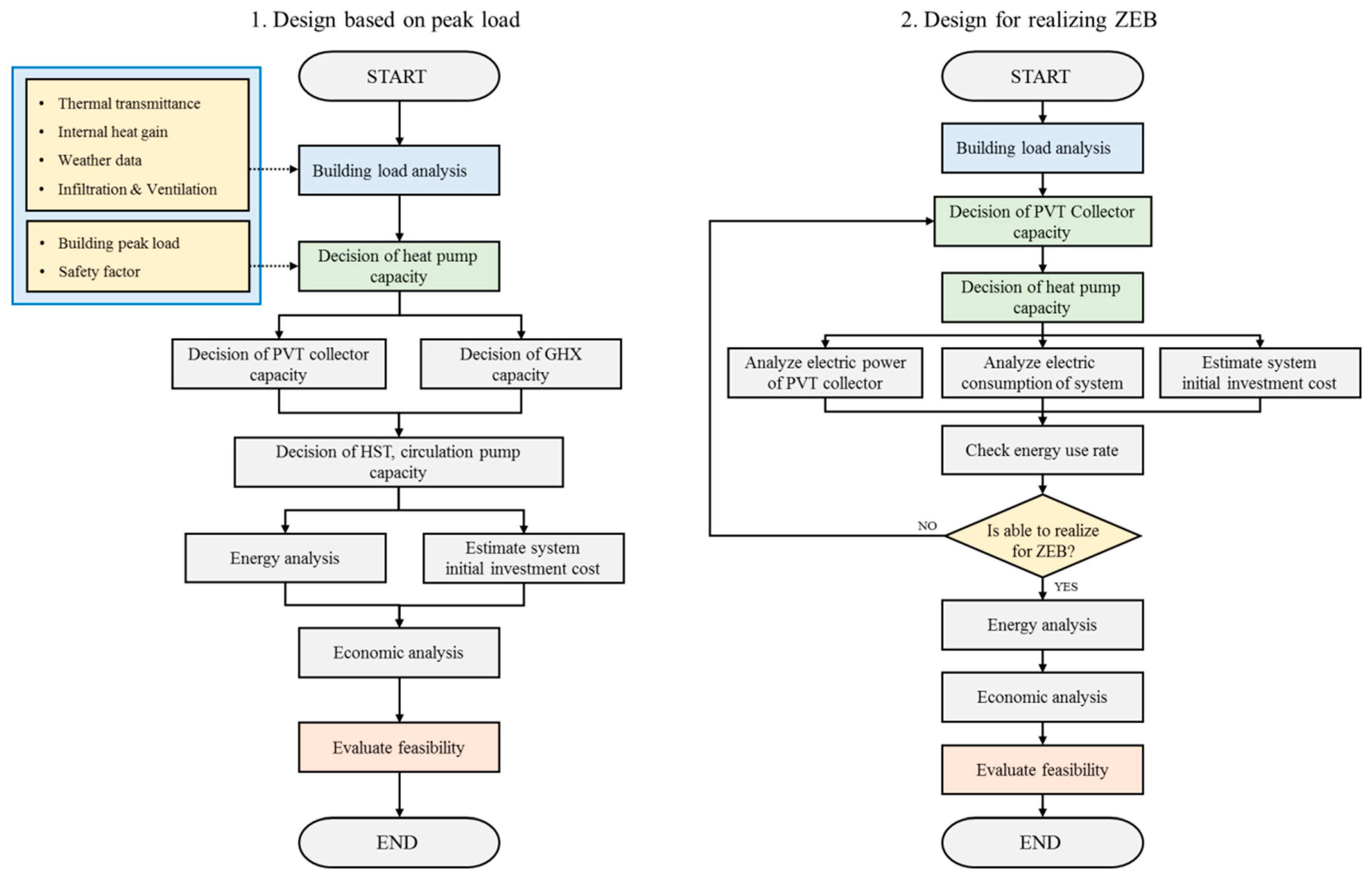 Energies 12 03304 g001