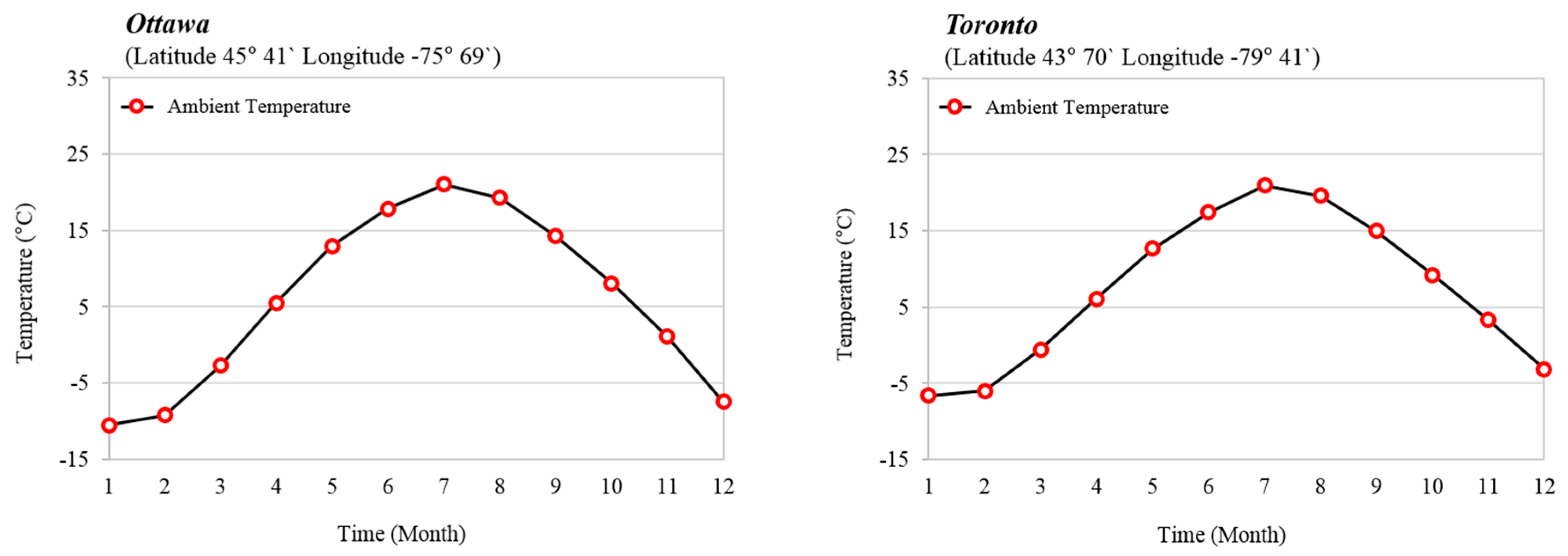 Energies 12 03304 g004b