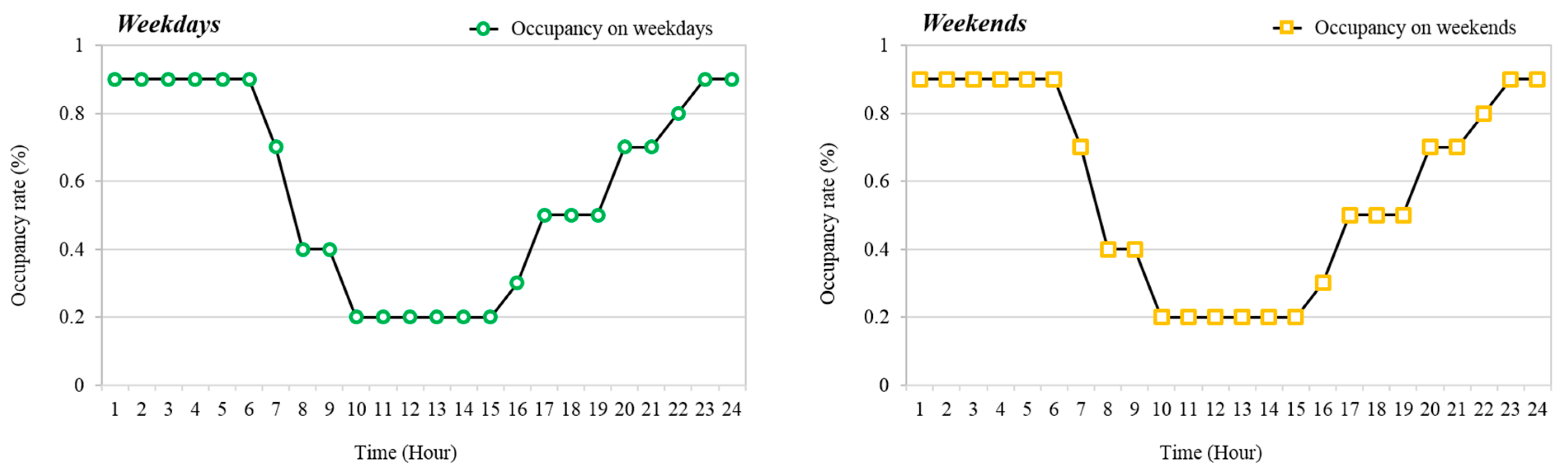 Energies 12 03304 g006