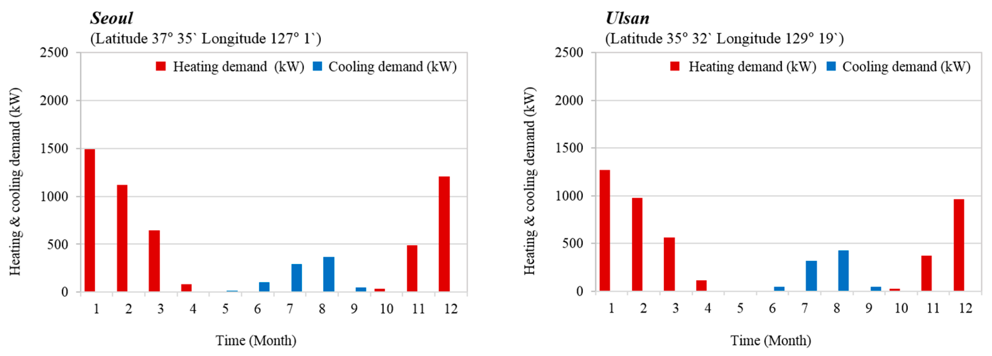 Energies 12 03304 g007a