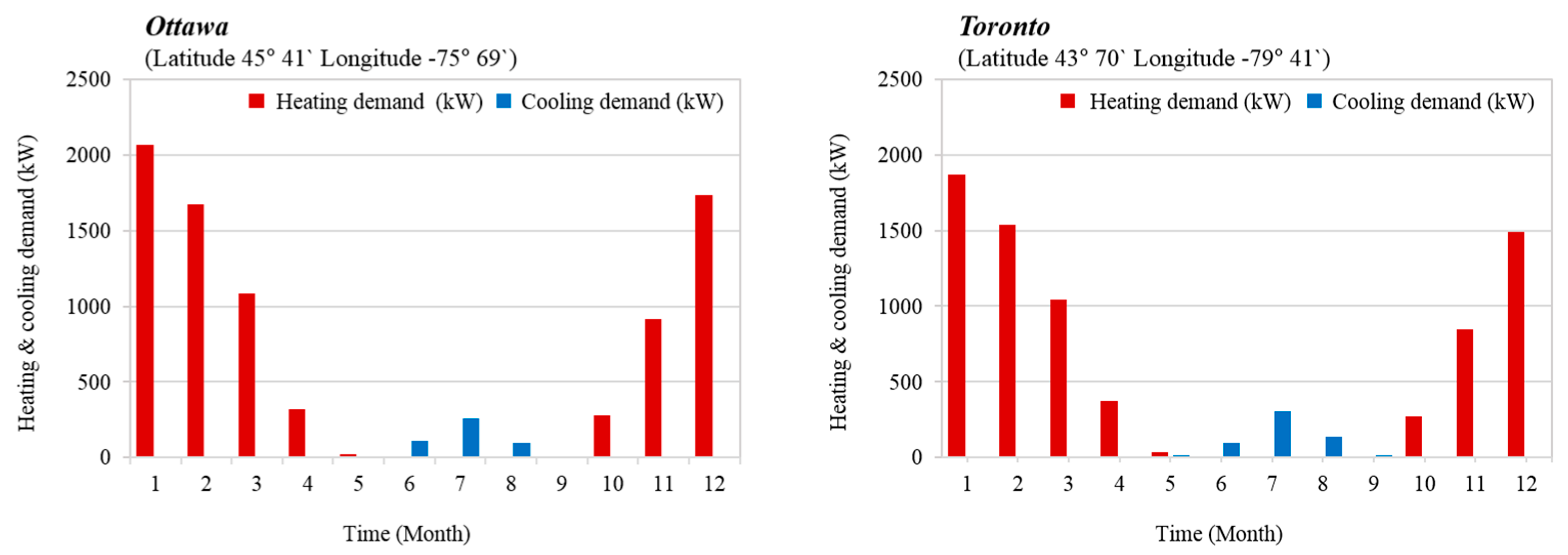 Energies 12 03304 g007b