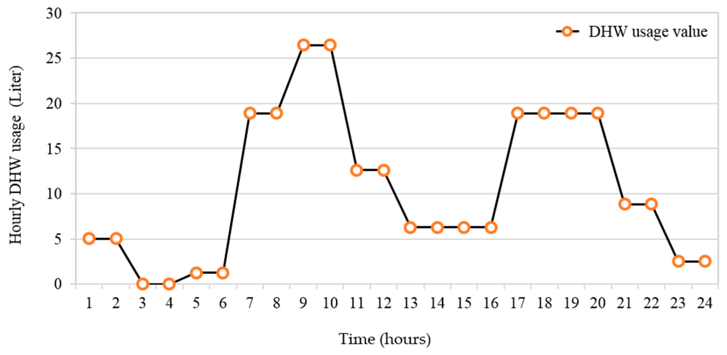 Energies 12 03304 g009
