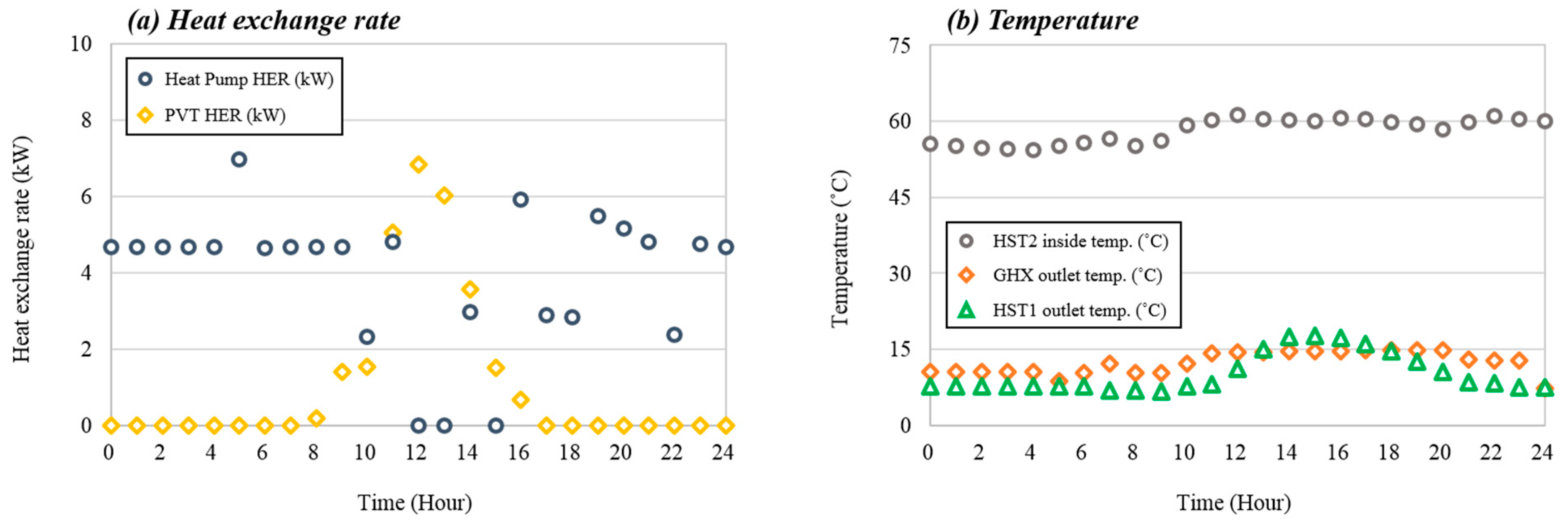 Energies 12 03304 g012